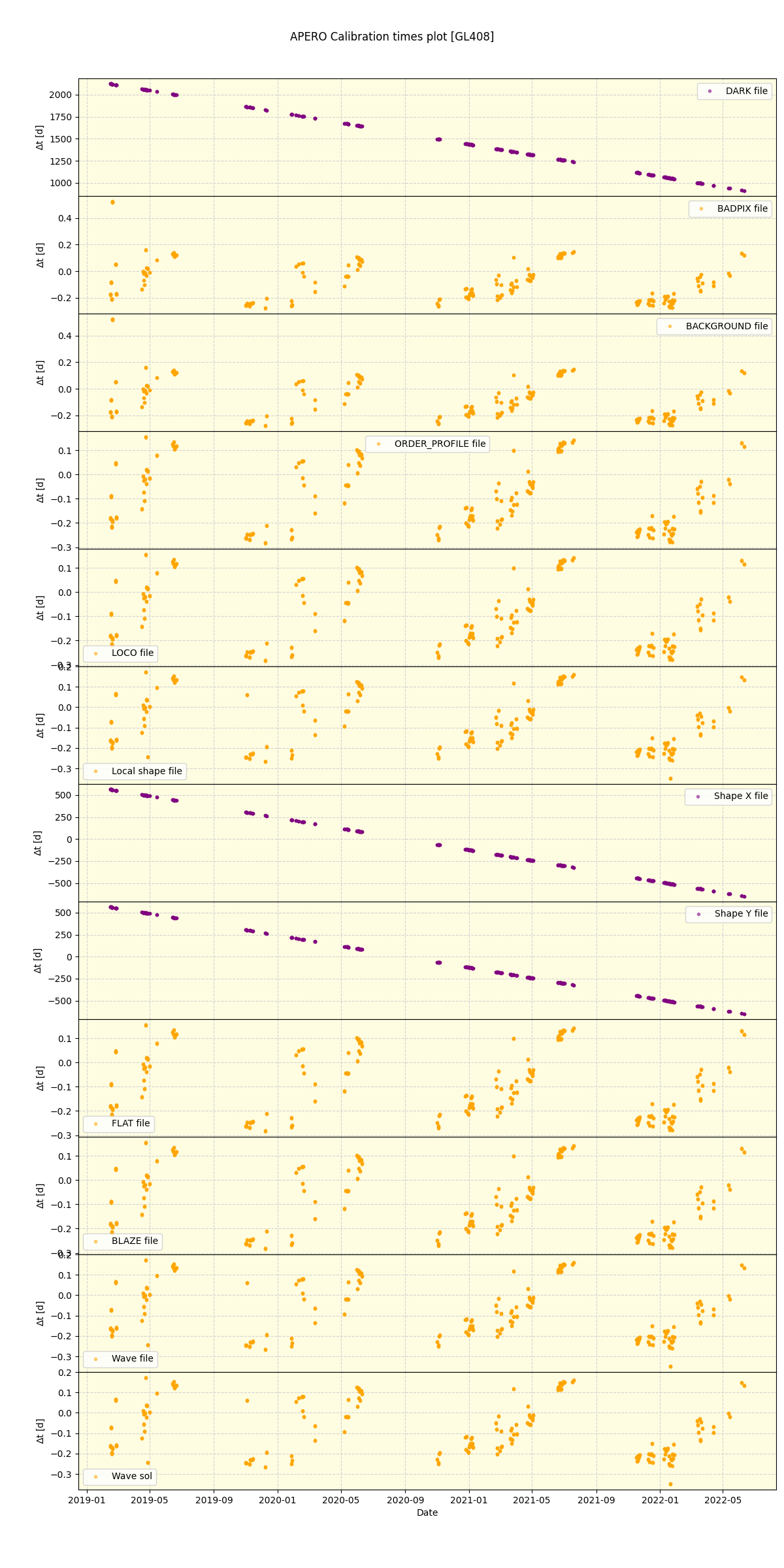 ../../../_images/debug_mjd_cdt_plot_GL408_spirou_offline_udem.png