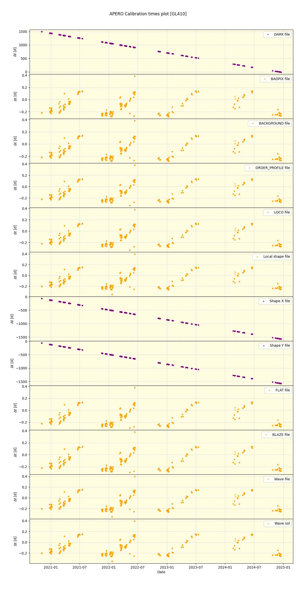 ../../../_images/debug_mjd_cdt_plot_GL410_spirou_offline_udem.png