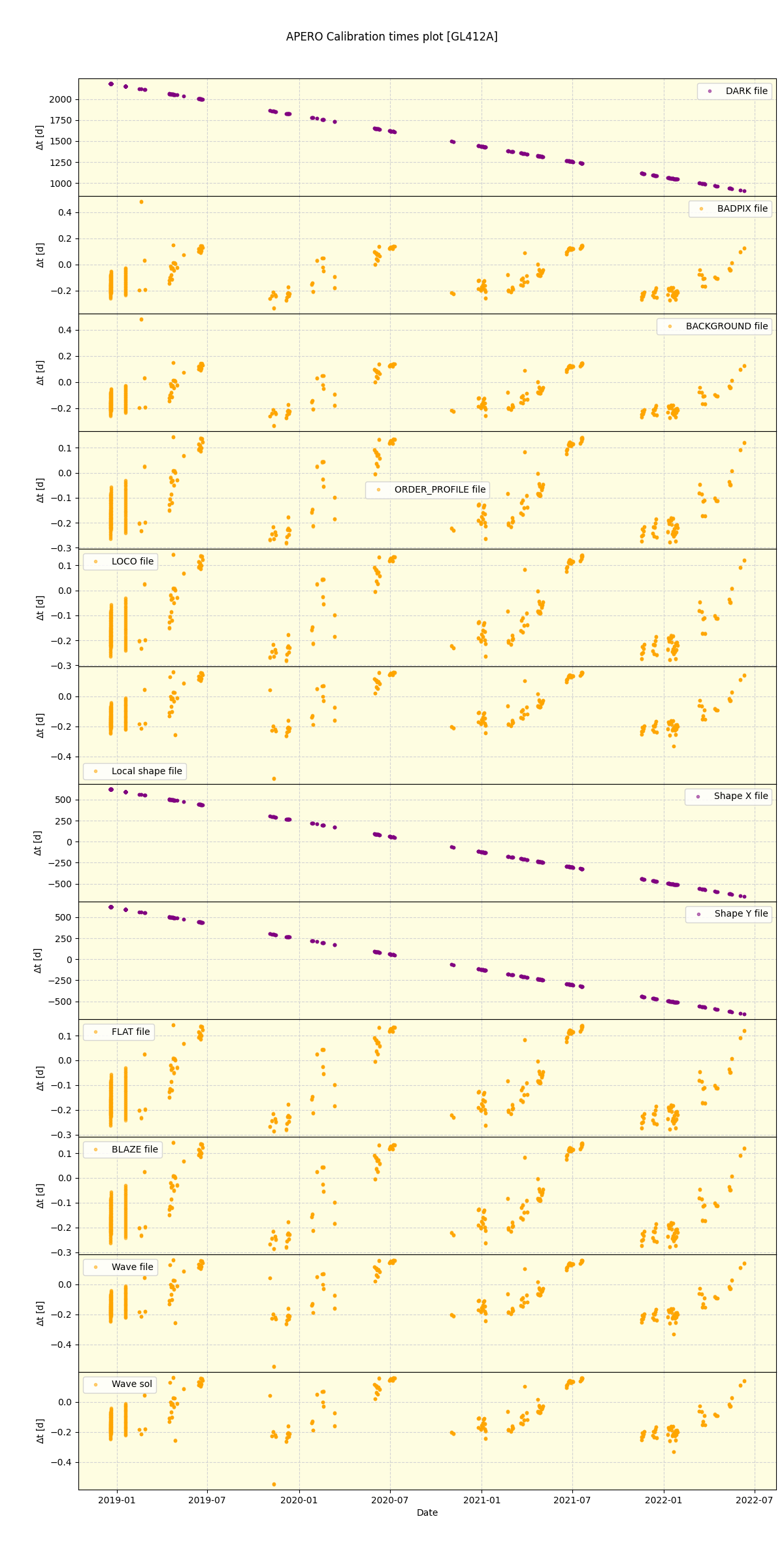 ../../../_images/debug_mjd_cdt_plot_GL412A_spirou_offline_udem.png