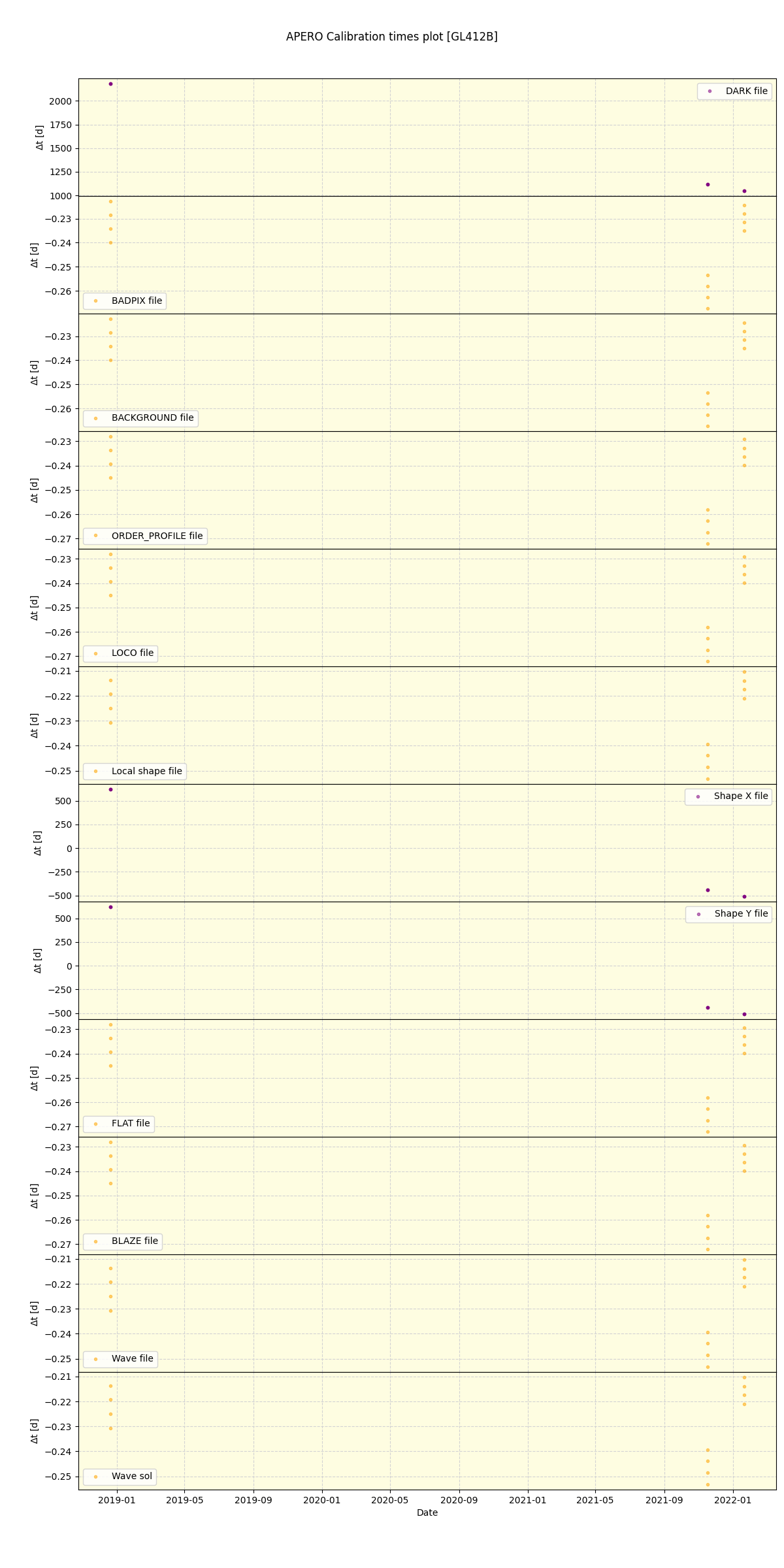 ../../../_images/debug_mjd_cdt_plot_GL412B_spirou_offline_udem.png