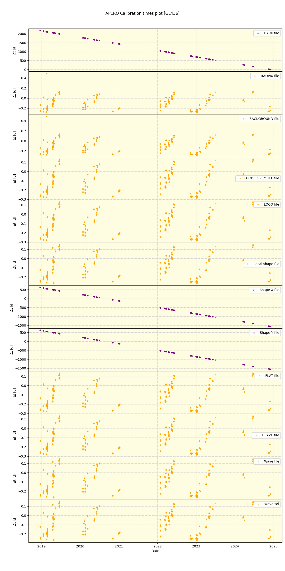 ../../../_images/debug_mjd_cdt_plot_GL436_spirou_offline_udem.png