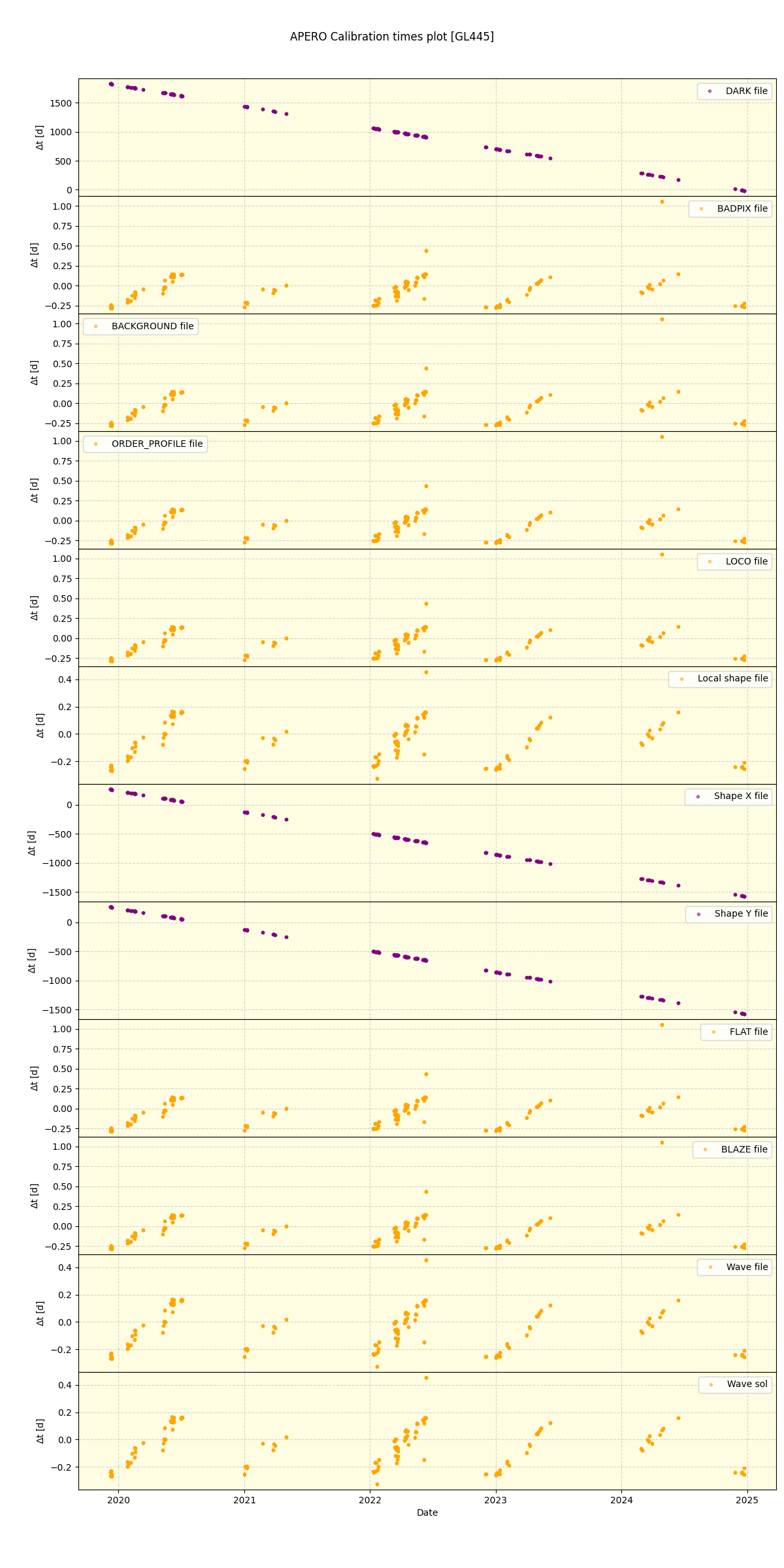 ../../../_images/debug_mjd_cdt_plot_GL445_spirou_offline_udem.png