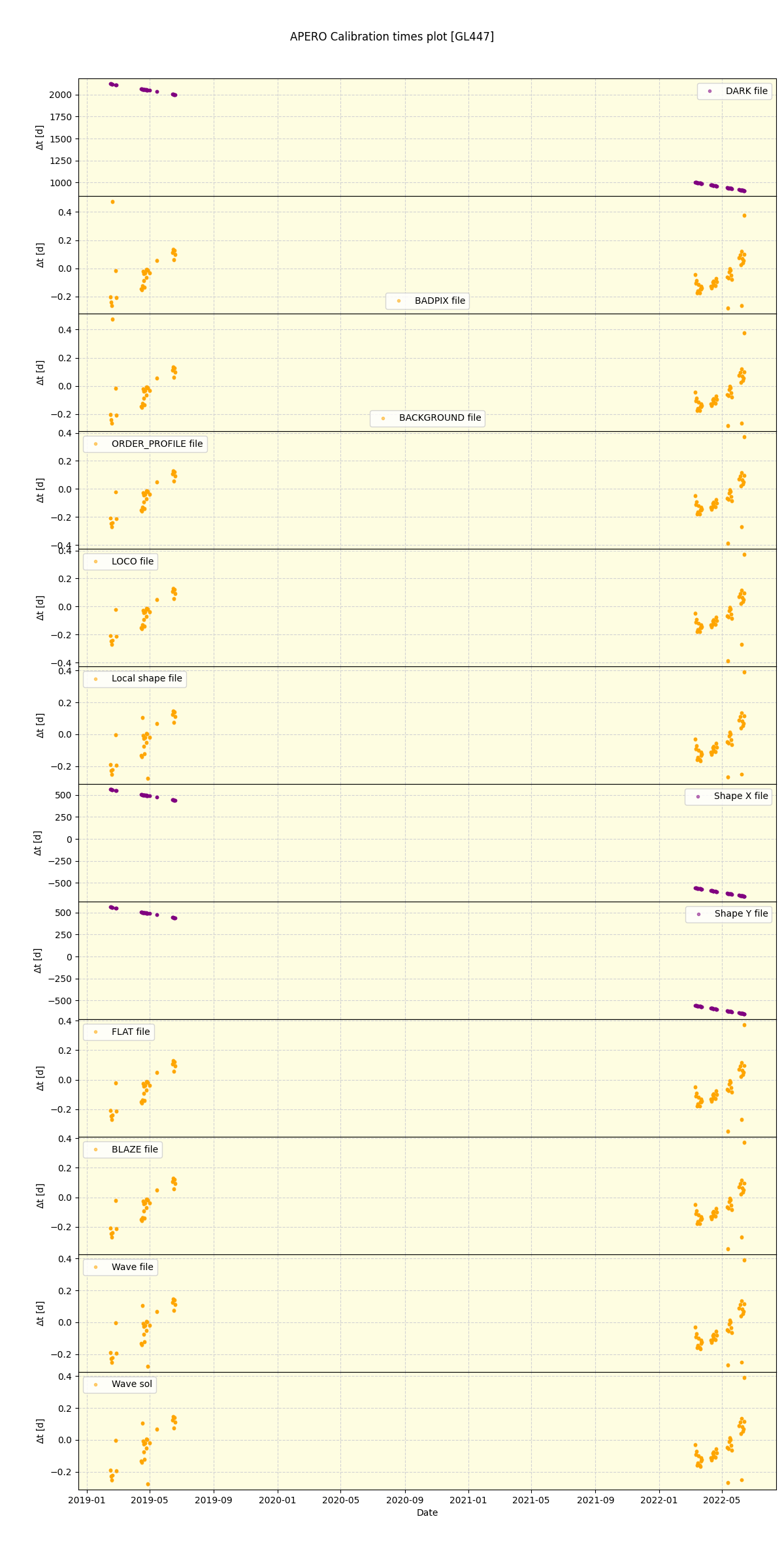 ../../../_images/debug_mjd_cdt_plot_GL447_spirou_offline_udem.png