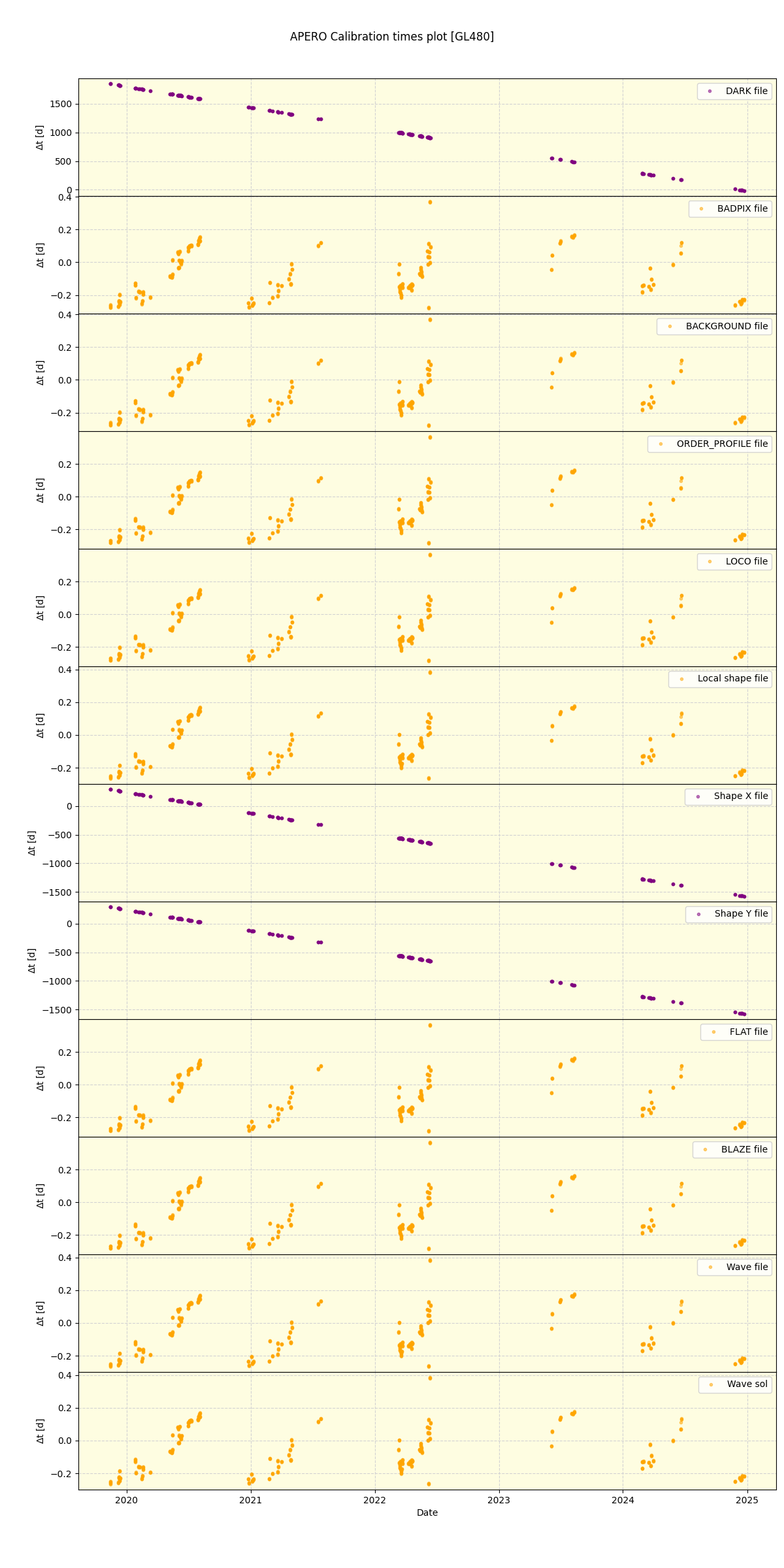 ../../../_images/debug_mjd_cdt_plot_GL480_spirou_offline_udem.png