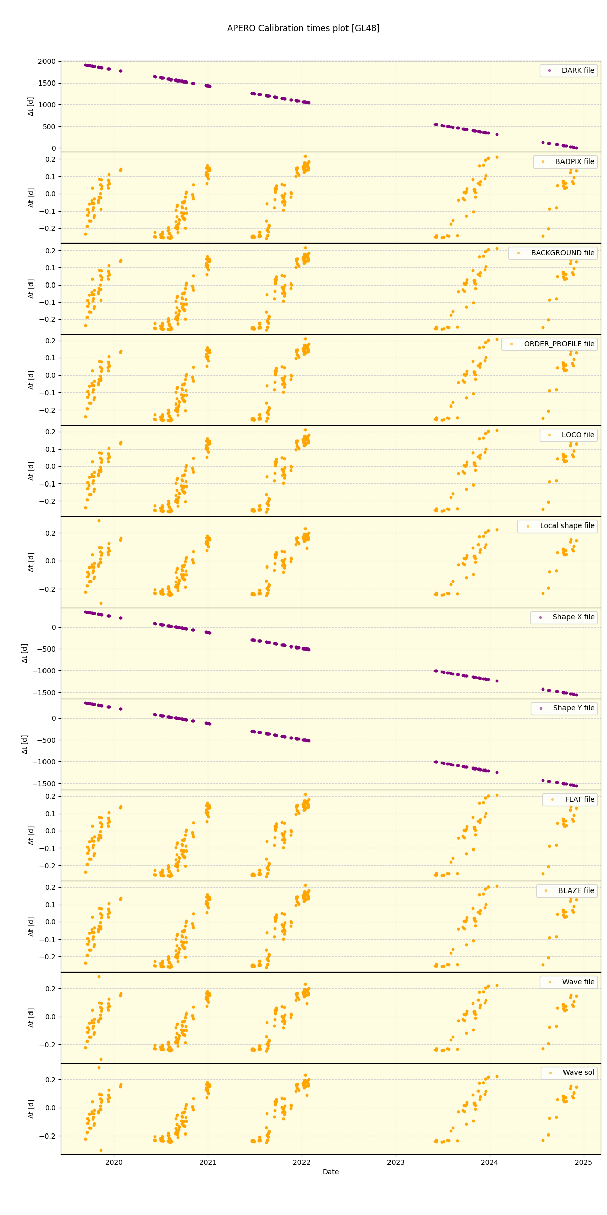 ../../../_images/debug_mjd_cdt_plot_GL48_spirou_offline_udem.png