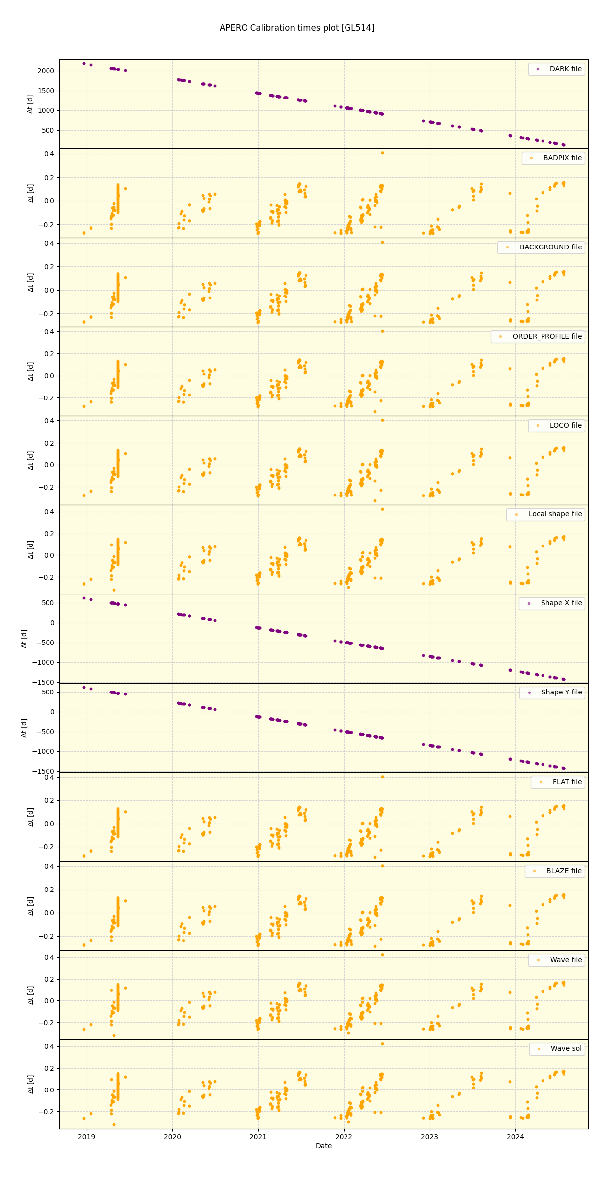 ../../../_images/debug_mjd_cdt_plot_GL514_spirou_offline_udem.png