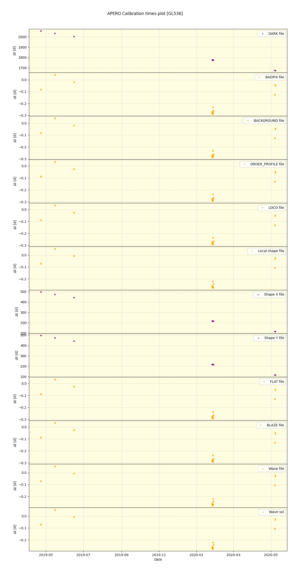 ../../../_images/debug_mjd_cdt_plot_GL536_spirou_offline_udem.png