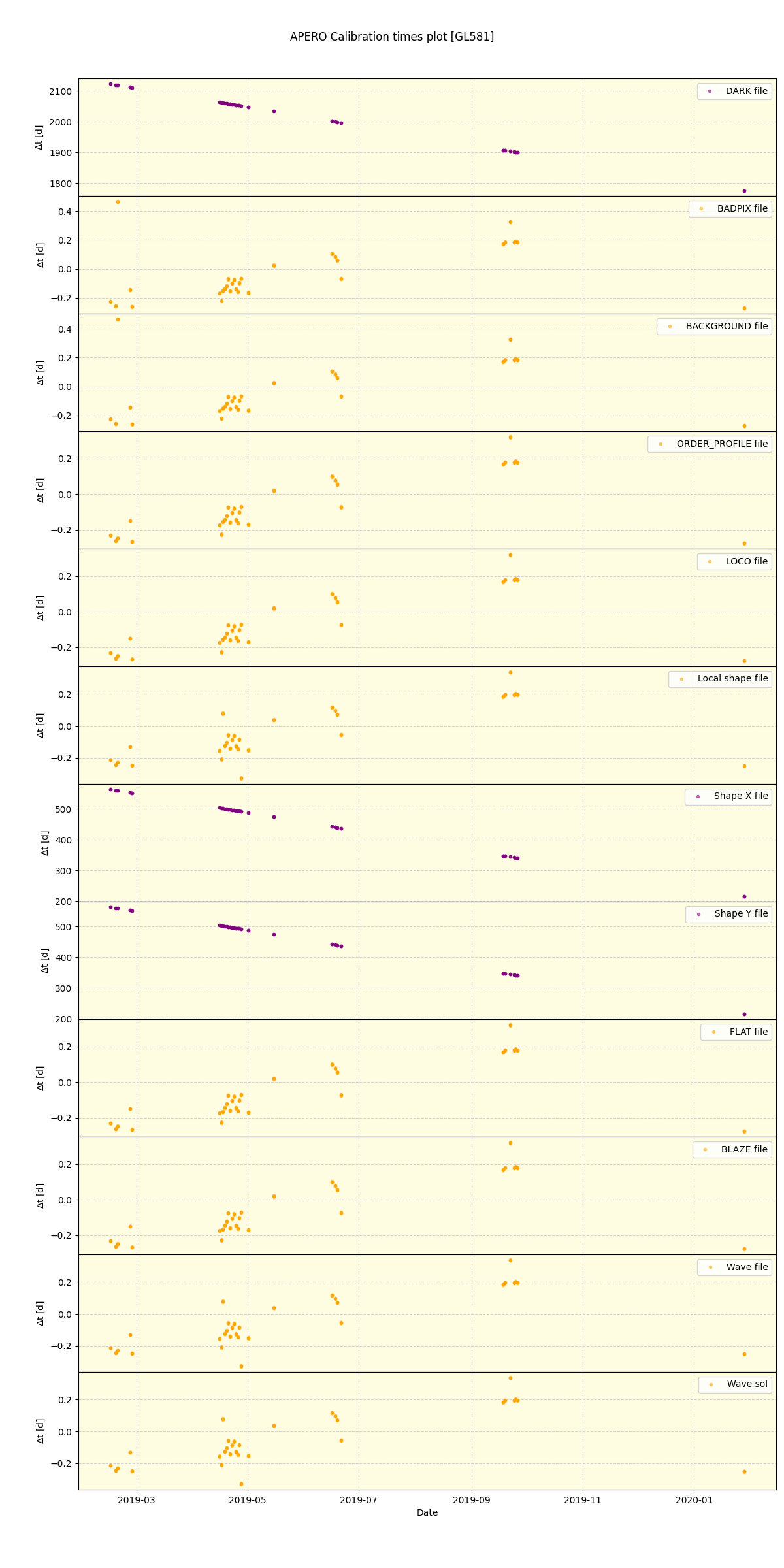 ../../../_images/debug_mjd_cdt_plot_GL581_spirou_offline_udem.png