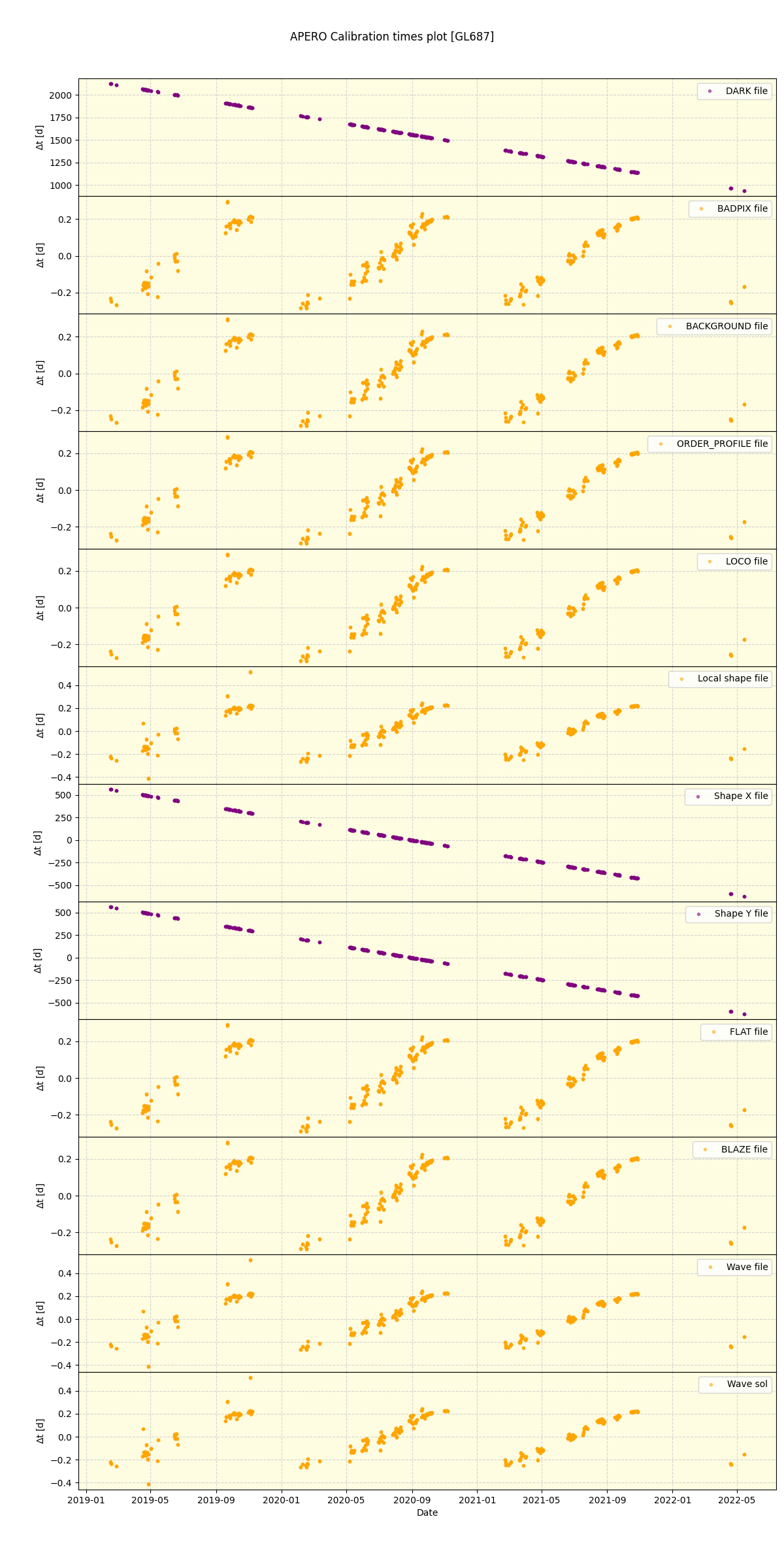 ../../../_images/debug_mjd_cdt_plot_GL687_spirou_offline_udem.png