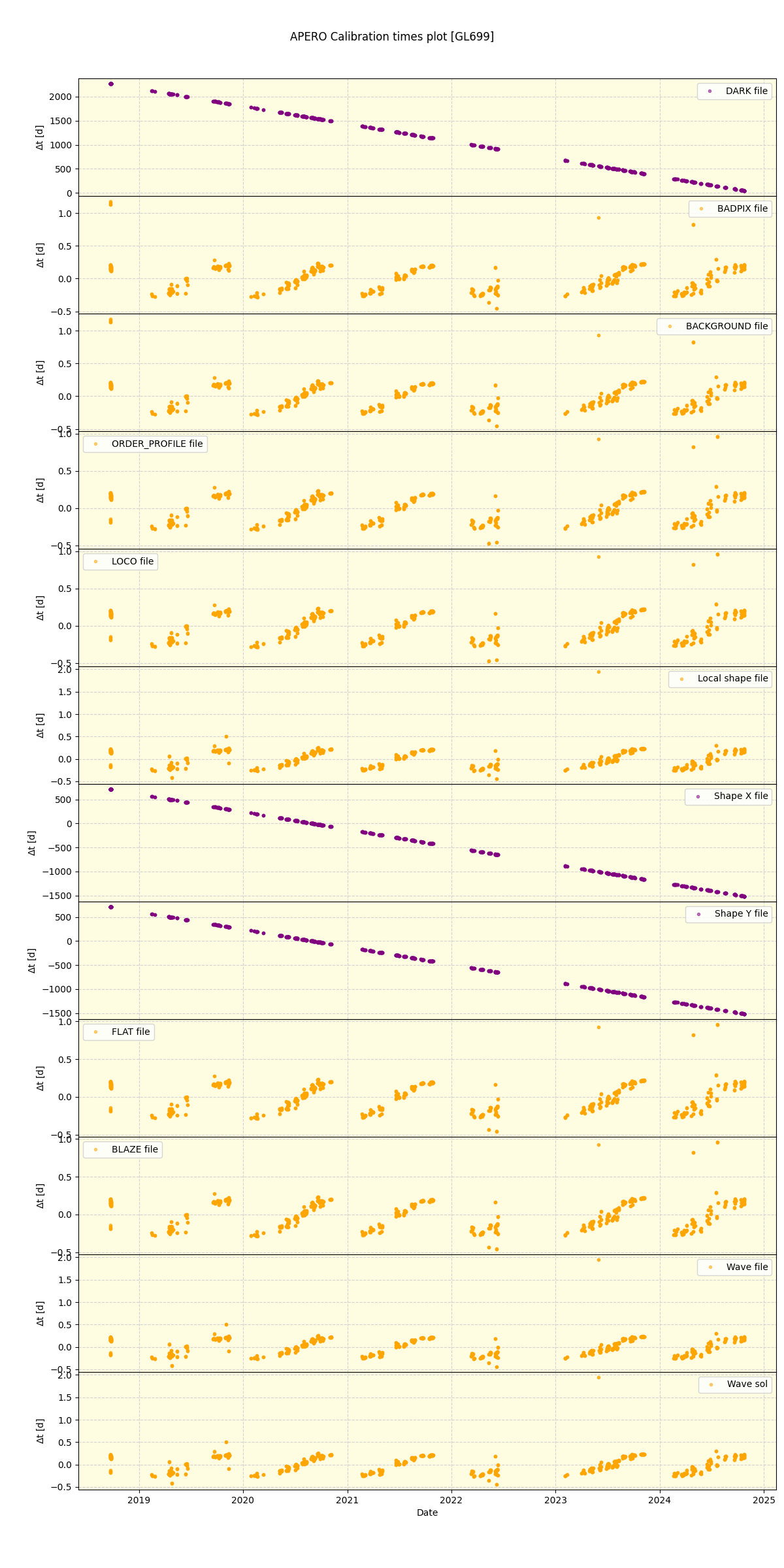 ../../../_images/debug_mjd_cdt_plot_GL699_spirou_offline_udem.png