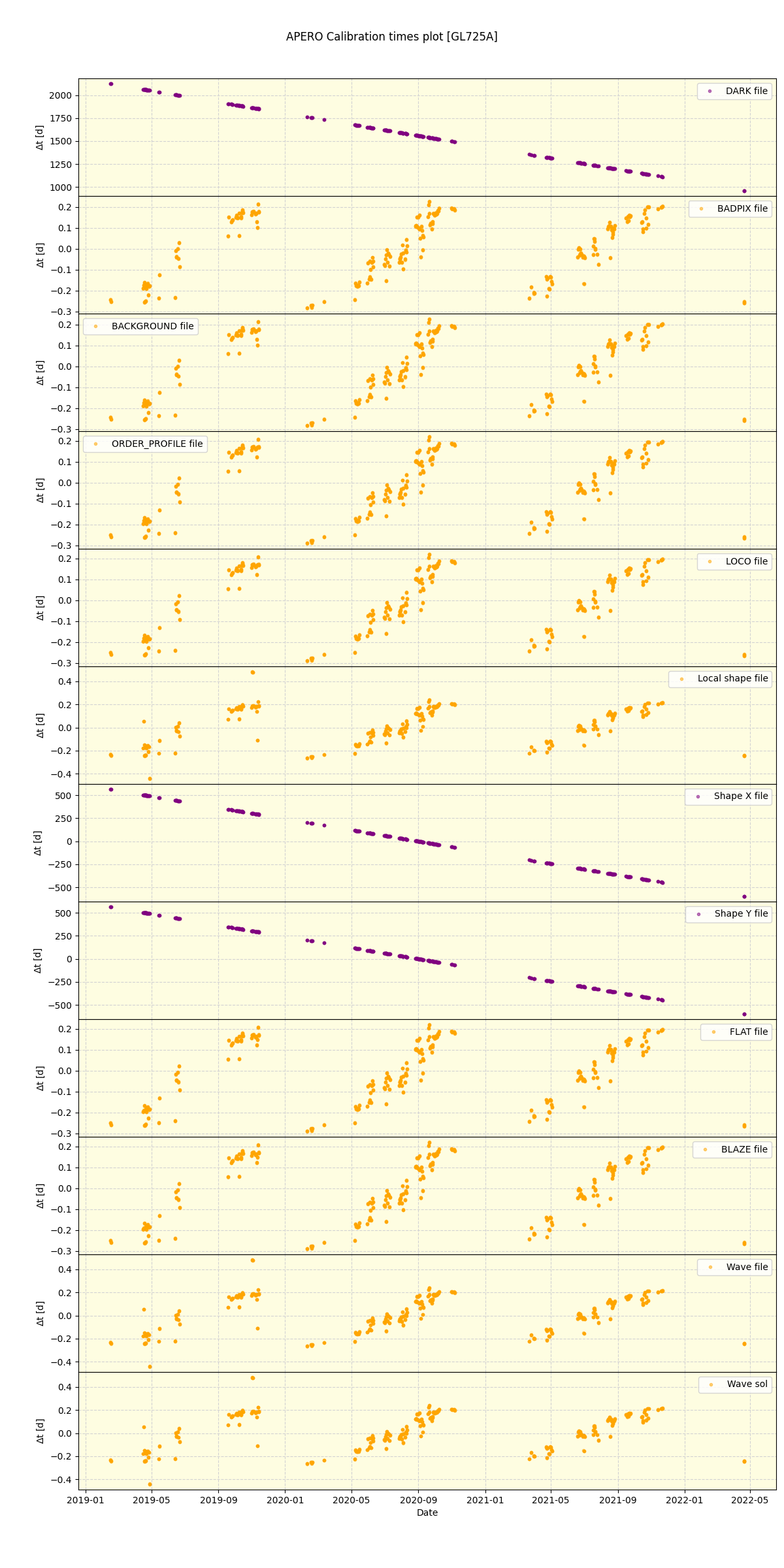 ../../../_images/debug_mjd_cdt_plot_GL725A_spirou_offline_udem.png