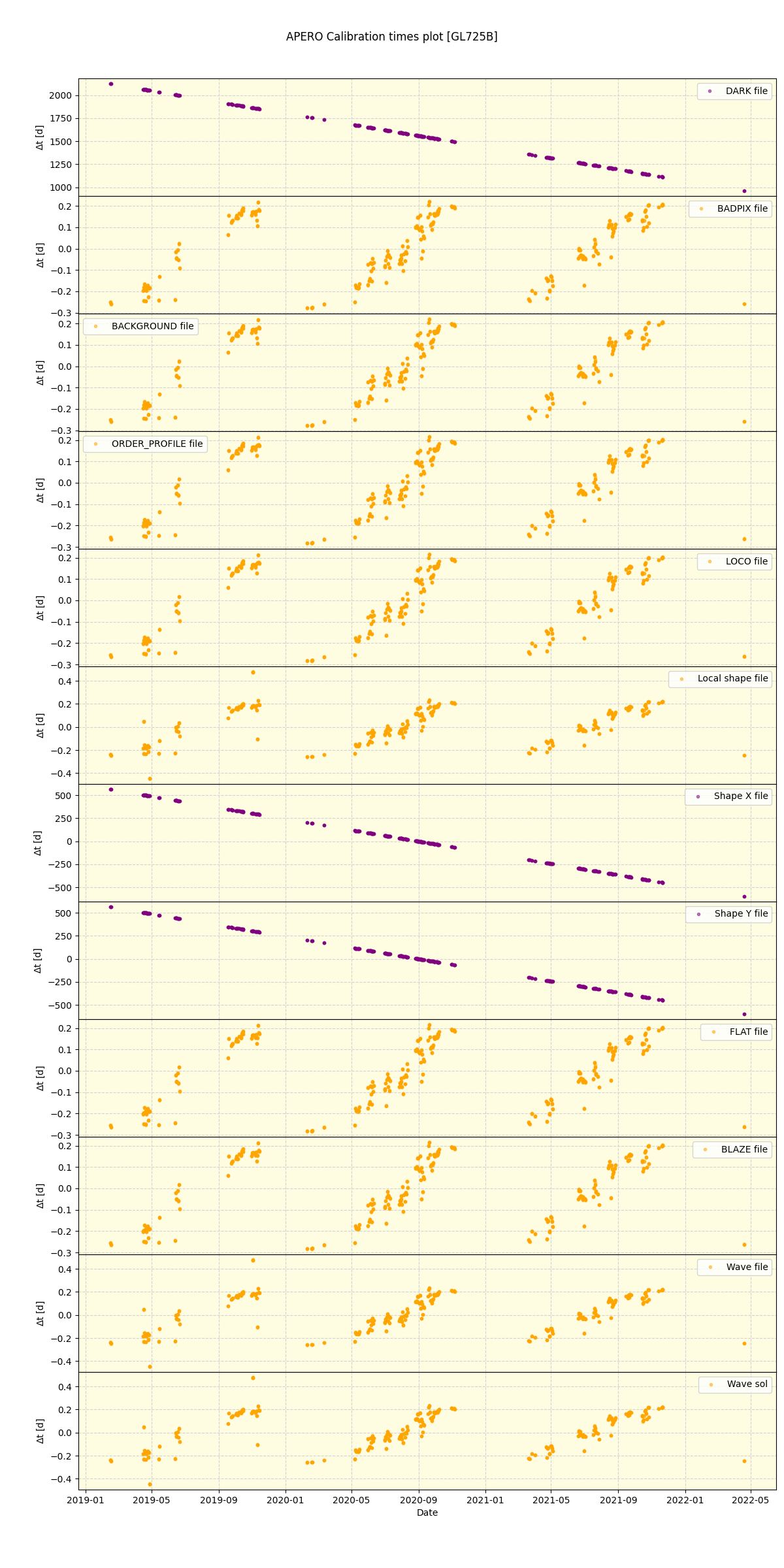 ../../../_images/debug_mjd_cdt_plot_GL725B_spirou_offline_udem.png