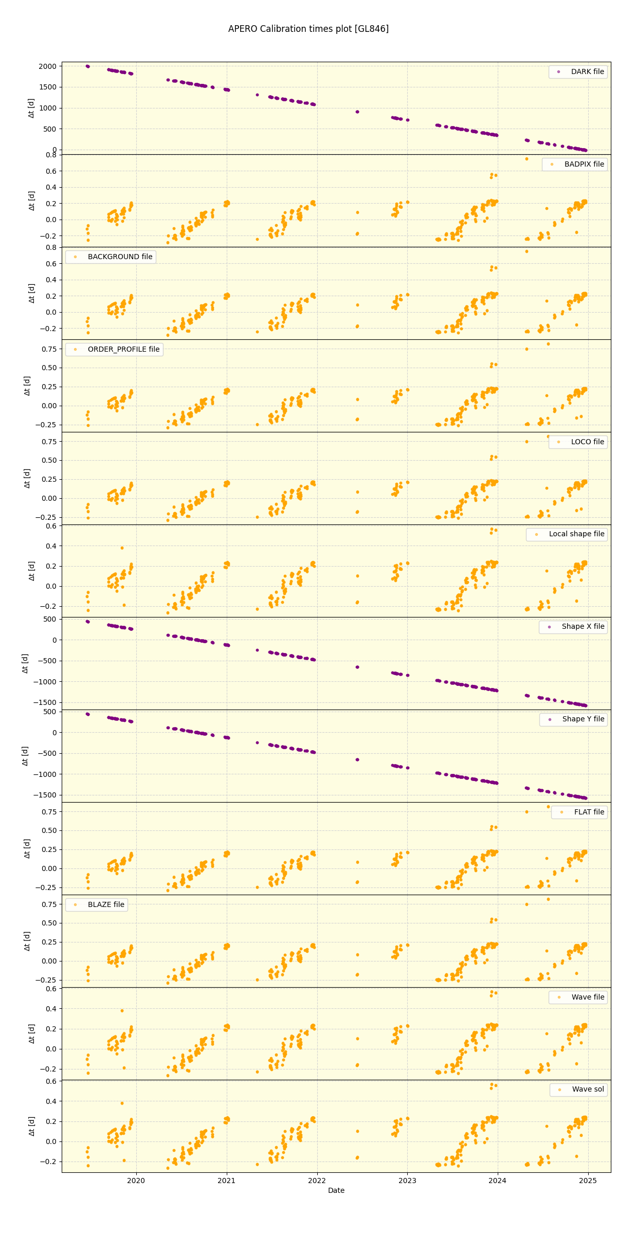 ../../../_images/debug_mjd_cdt_plot_GL846_spirou_offline_udem.png