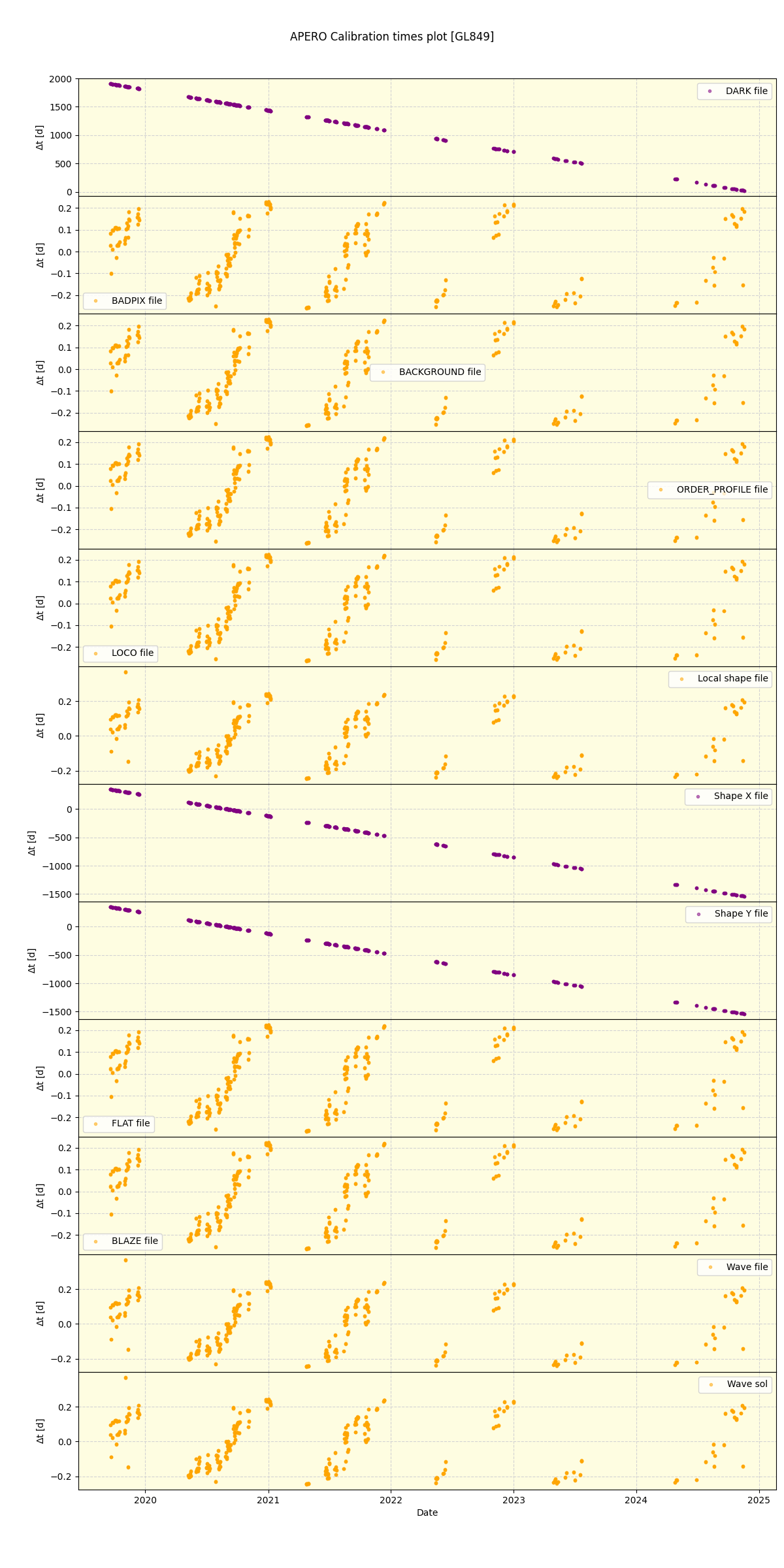 ../../../_images/debug_mjd_cdt_plot_GL849_spirou_offline_udem.png