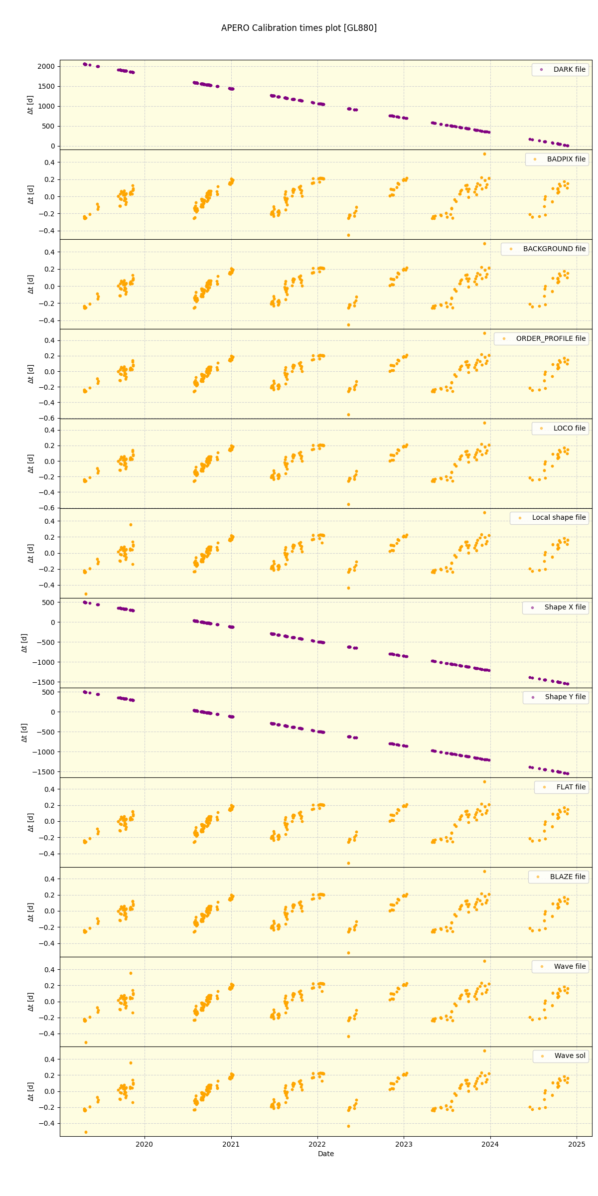 ../../../_images/debug_mjd_cdt_plot_GL880_spirou_offline_udem.png