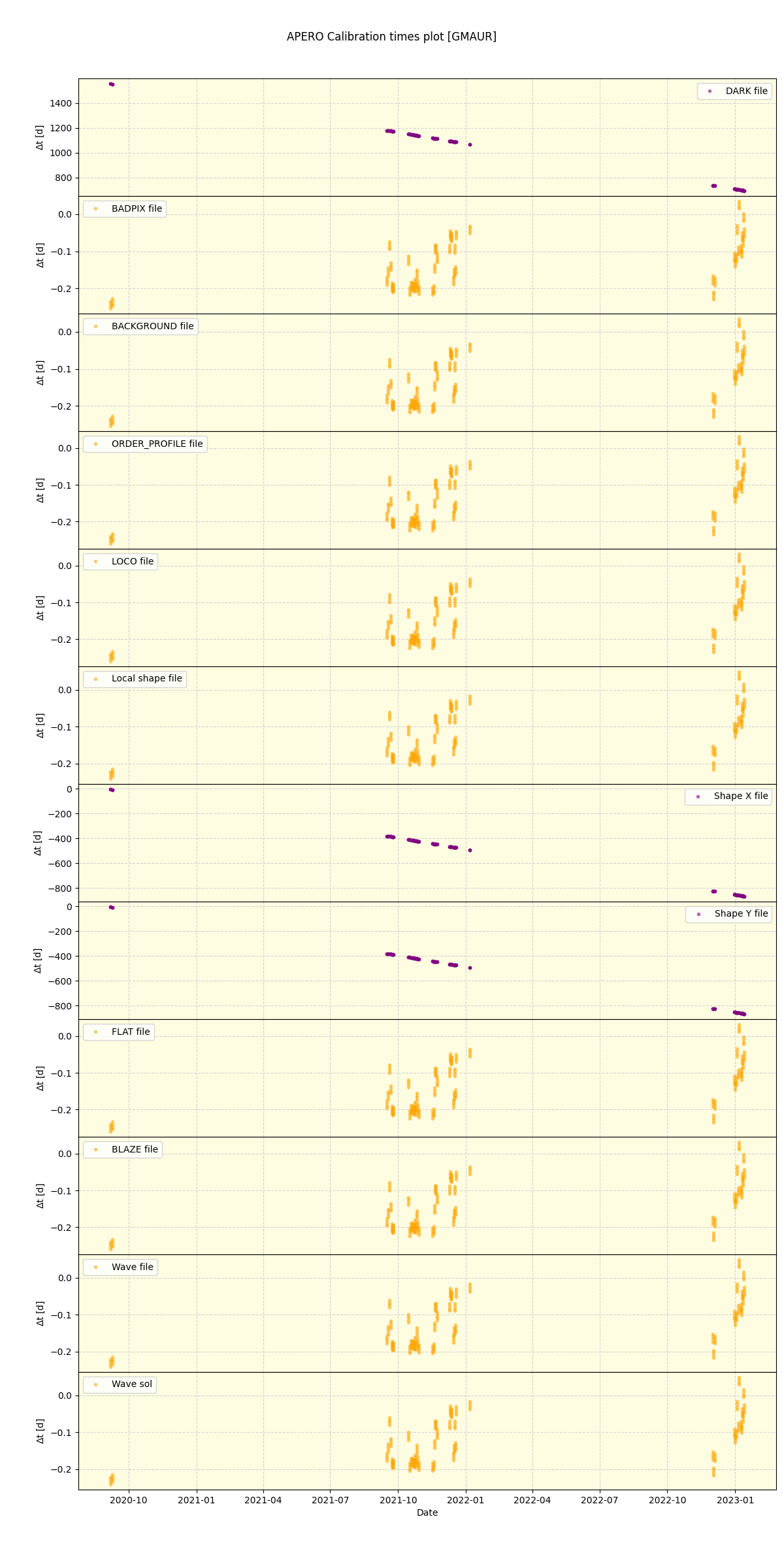 ../../../_images/debug_mjd_cdt_plot_GMAUR_spirou_offline_udem.png