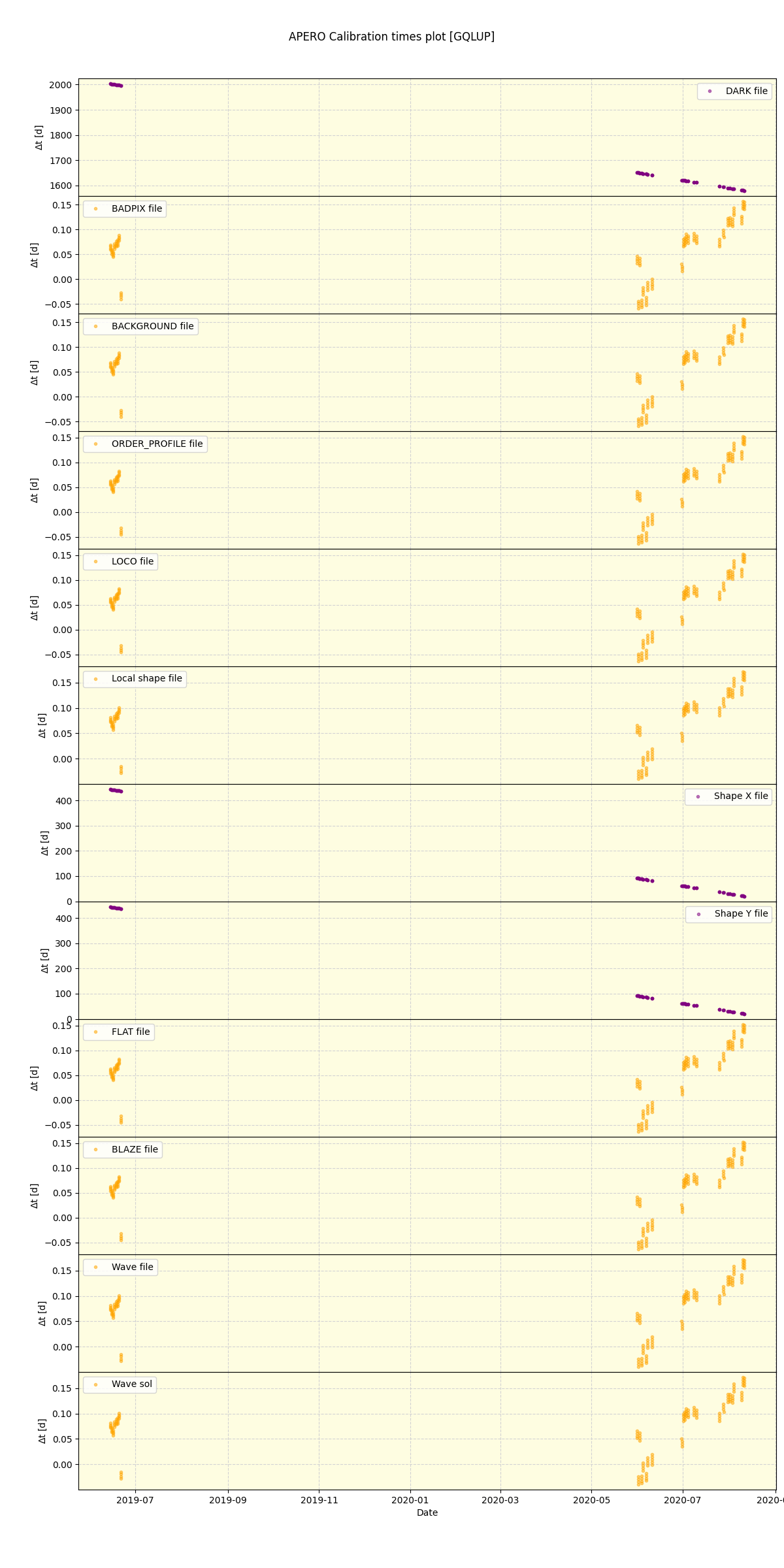 ../../../_images/debug_mjd_cdt_plot_GQLUP_spirou_offline_udem.png