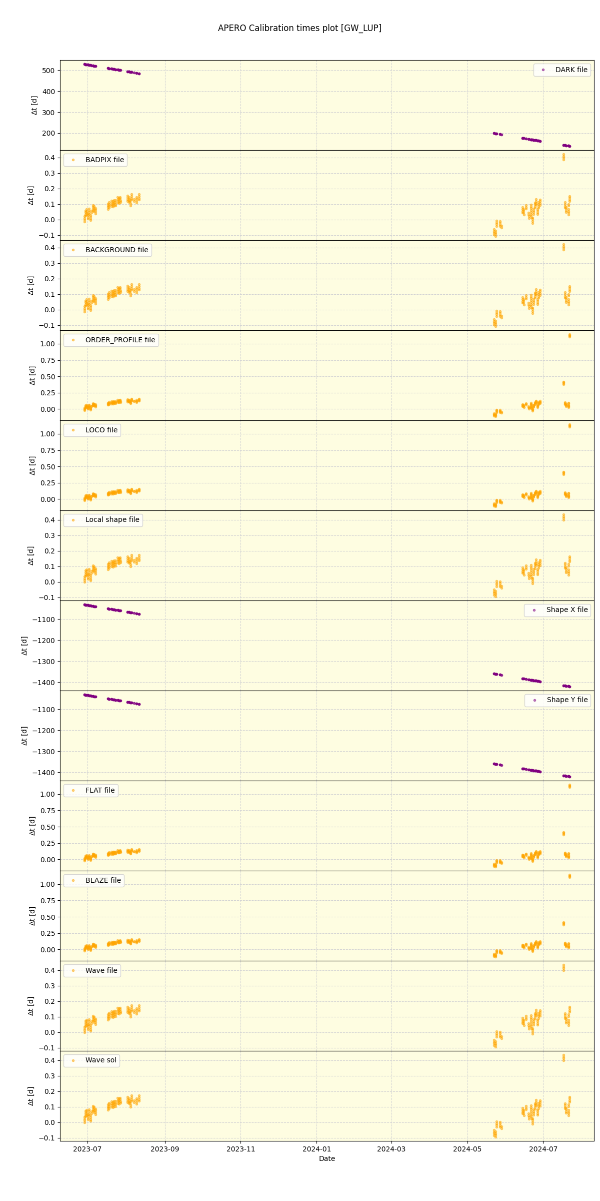 ../../../_images/debug_mjd_cdt_plot_GW_LUP_spirou_offline_udem.png