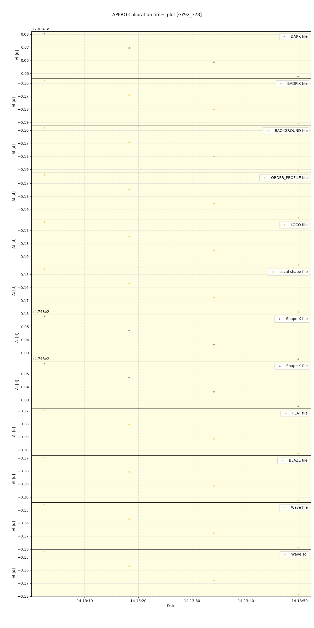 ../../../_images/debug_mjd_cdt_plot_GY92_378_spirou_offline_udem.png