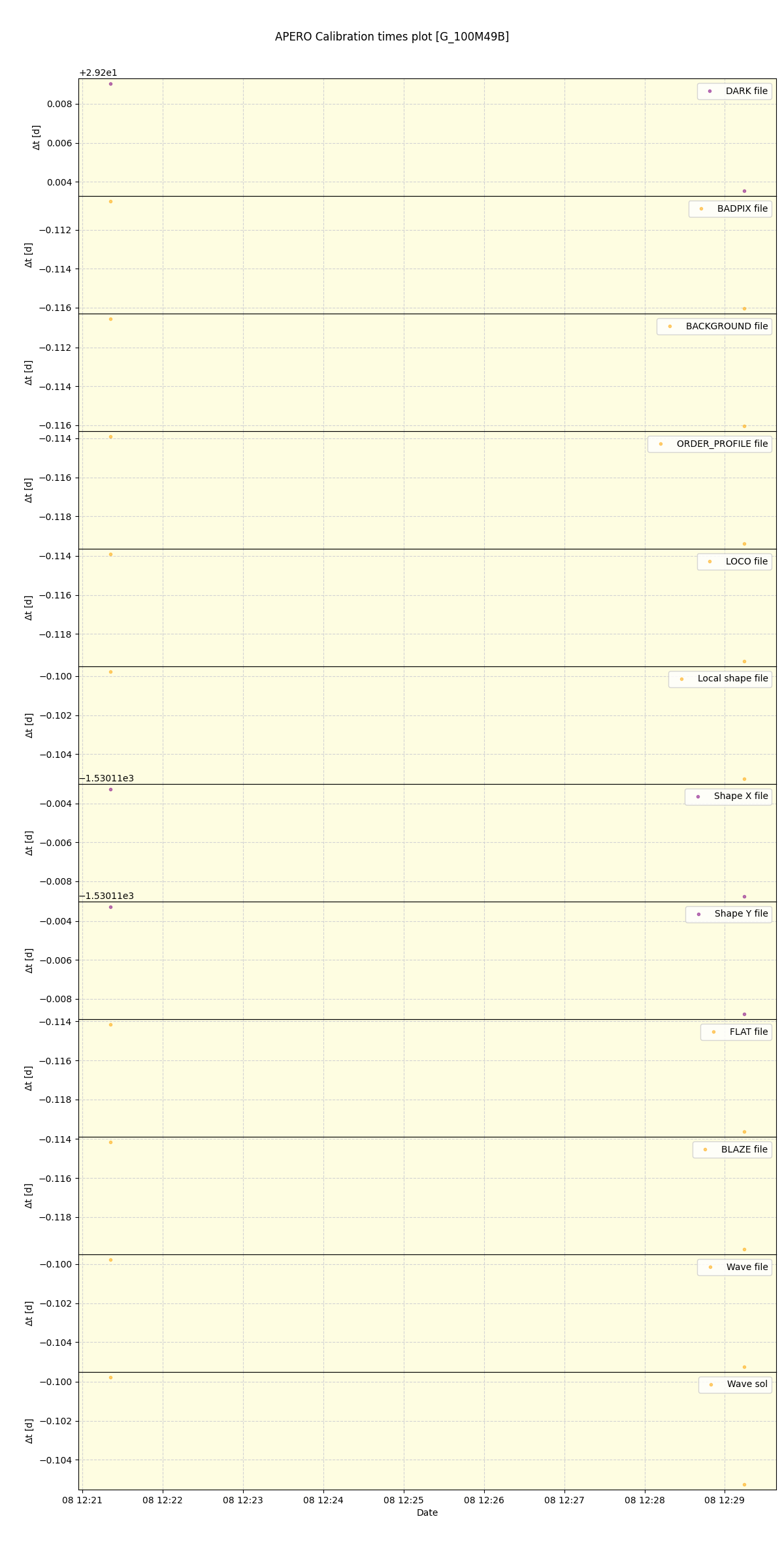 ../../../_images/debug_mjd_cdt_plot_G_100M49B_spirou_offline_udem.png