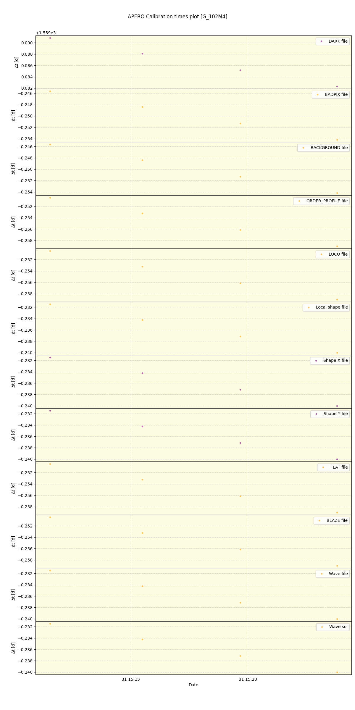 ../../../_images/debug_mjd_cdt_plot_G_102M4_spirou_offline_udem.png