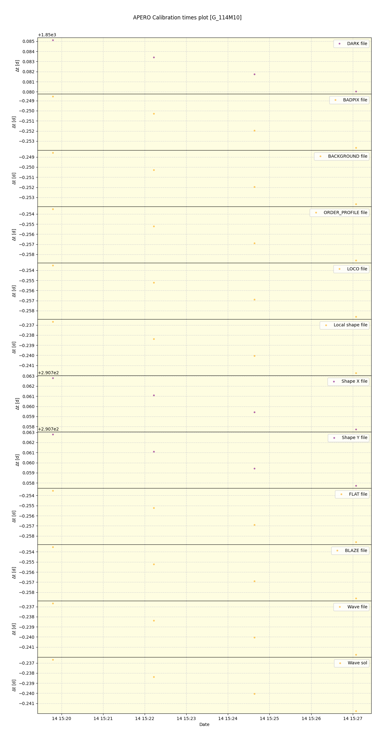 ../../../_images/debug_mjd_cdt_plot_G_114M10_spirou_offline_udem.png