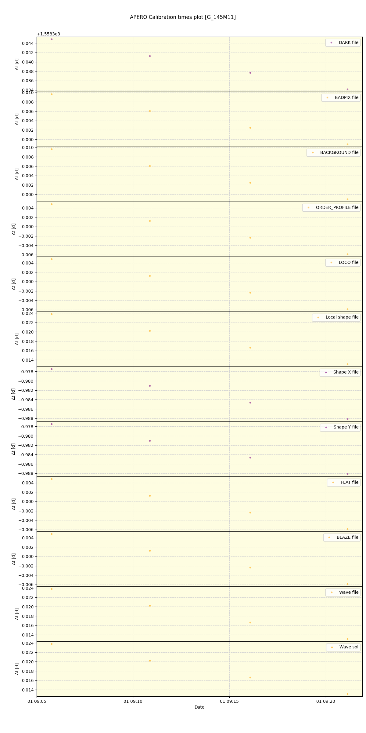 ../../../_images/debug_mjd_cdt_plot_G_145M11_spirou_offline_udem.png