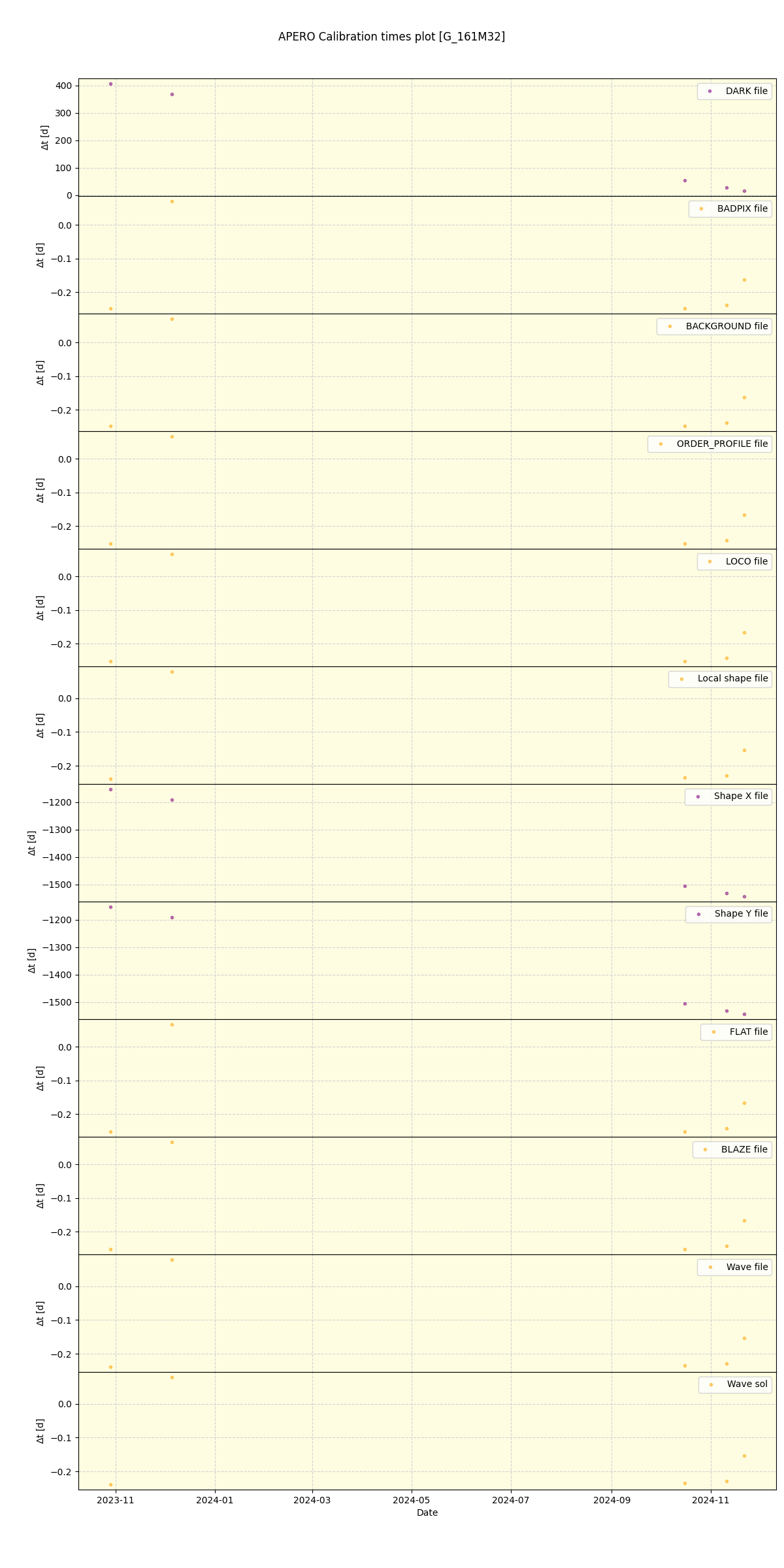 ../../../_images/debug_mjd_cdt_plot_G_161M32_spirou_offline_udem.png