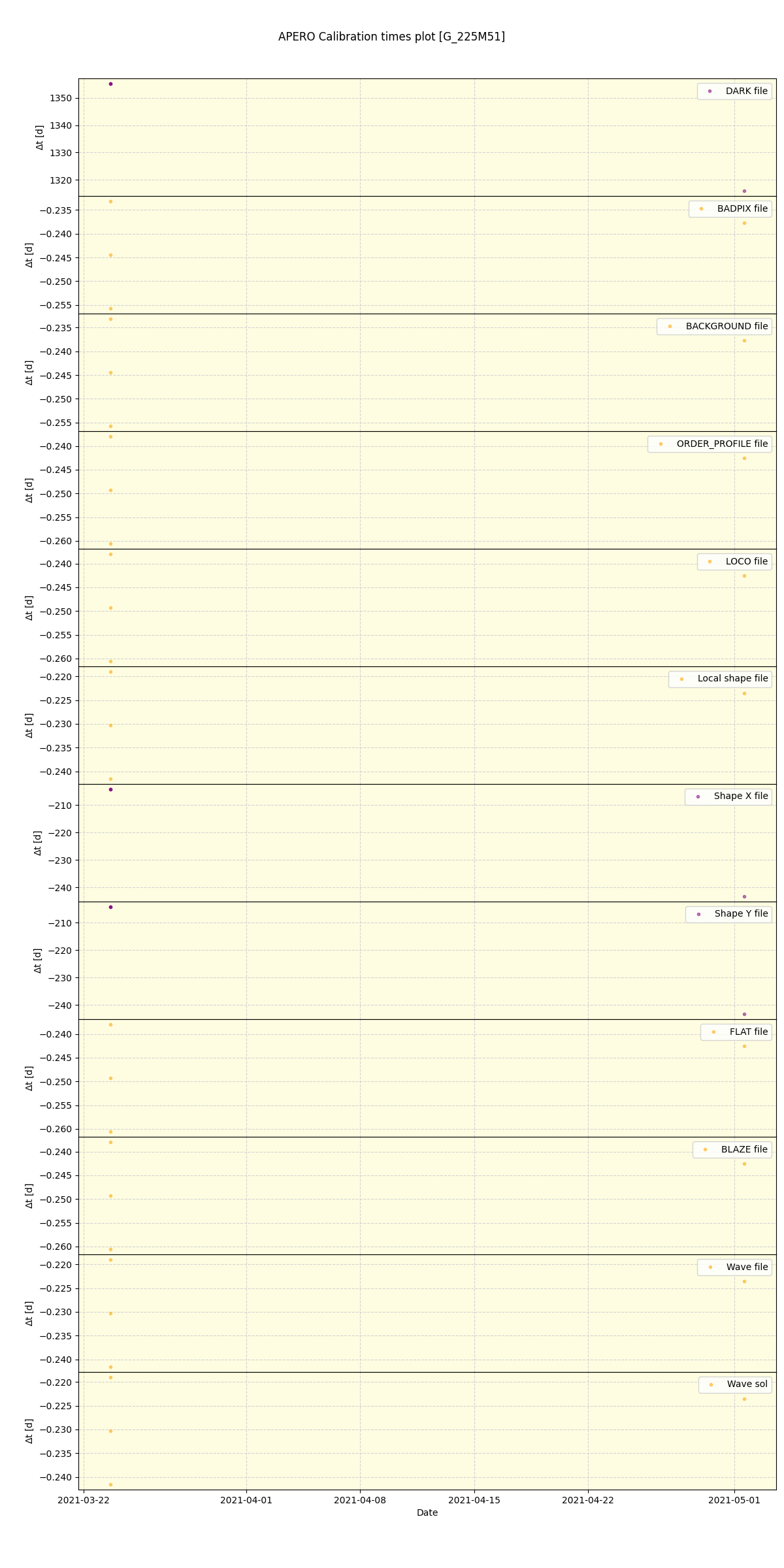 ../../../_images/debug_mjd_cdt_plot_G_225M51_spirou_offline_udem.png