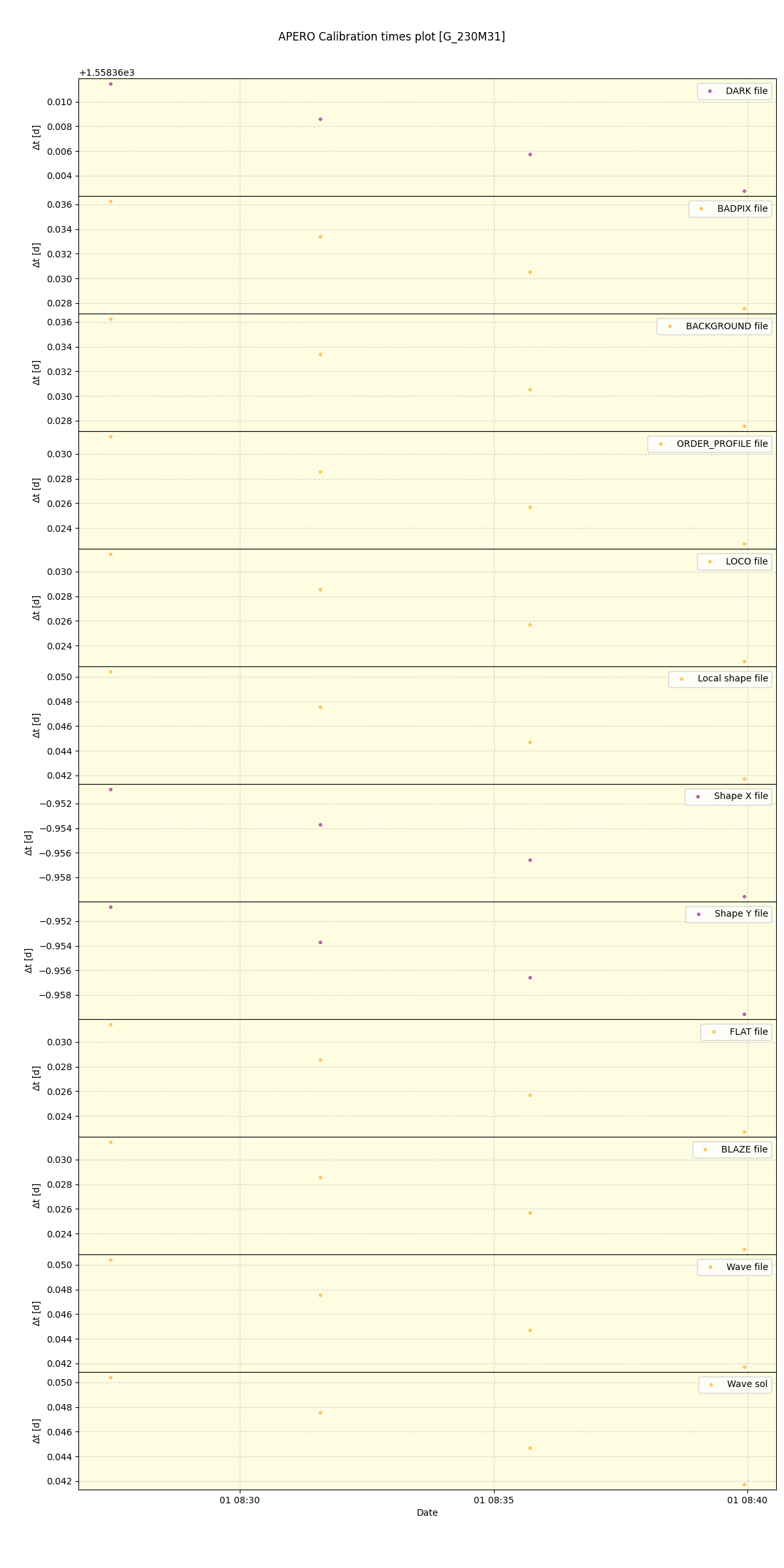 ../../../_images/debug_mjd_cdt_plot_G_230M31_spirou_offline_udem.png