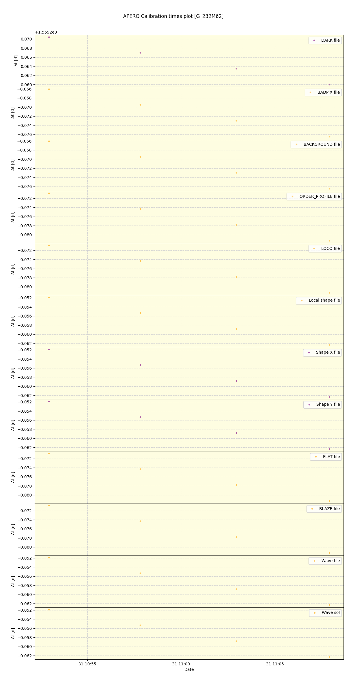 ../../../_images/debug_mjd_cdt_plot_G_232M62_spirou_offline_udem.png