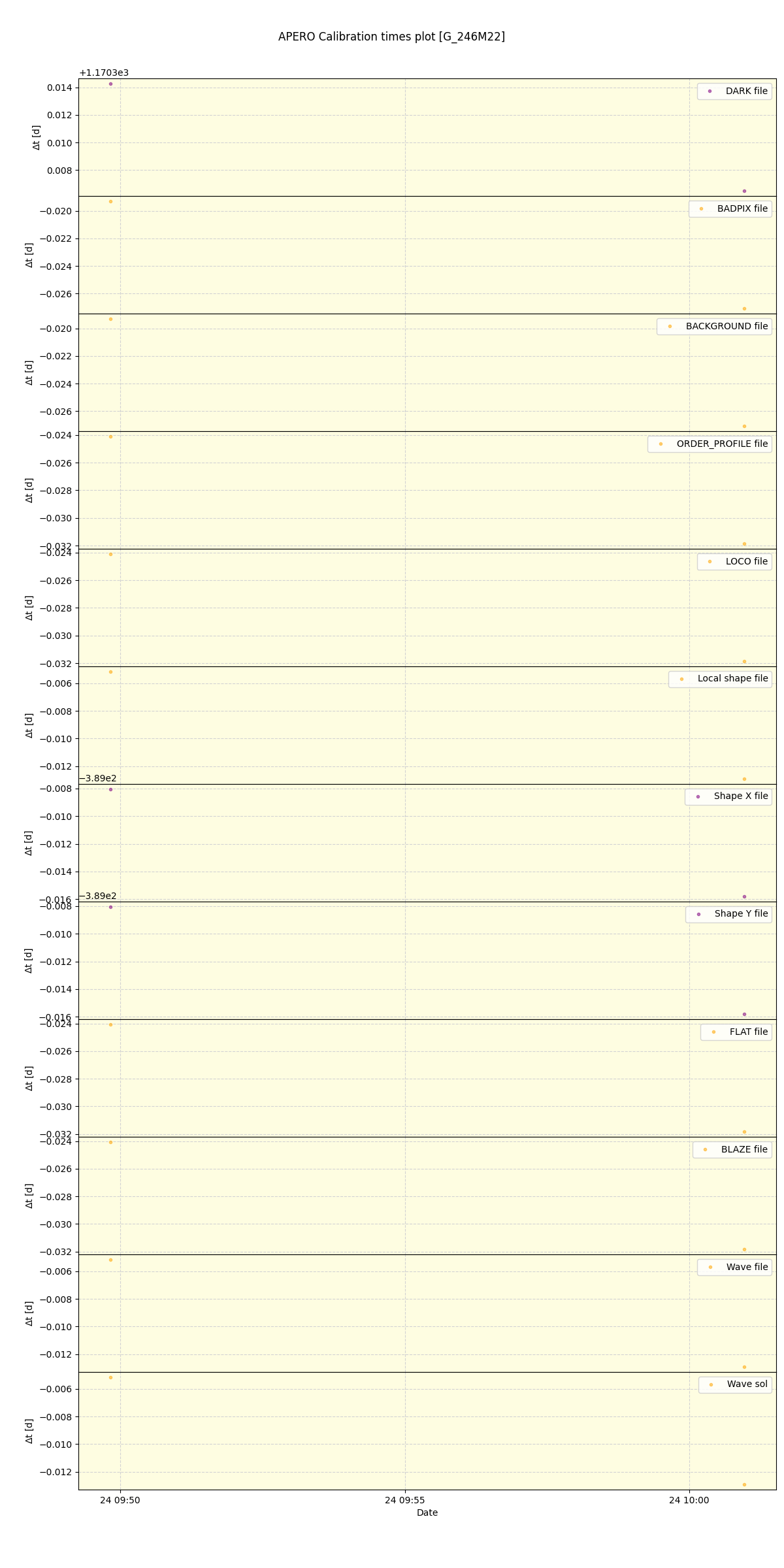 ../../../_images/debug_mjd_cdt_plot_G_246M22_spirou_offline_udem.png