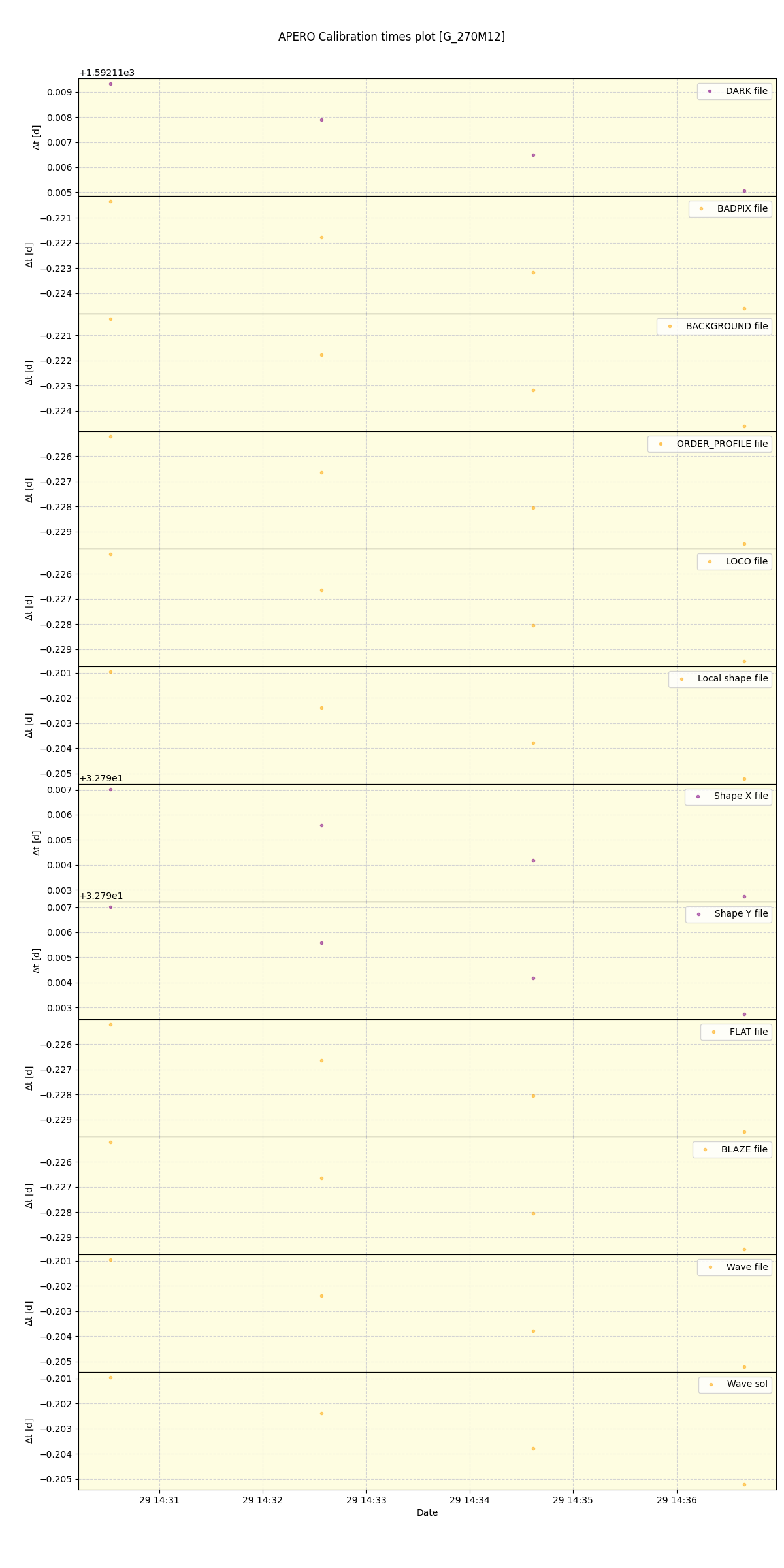 ../../../_images/debug_mjd_cdt_plot_G_270M12_spirou_offline_udem.png