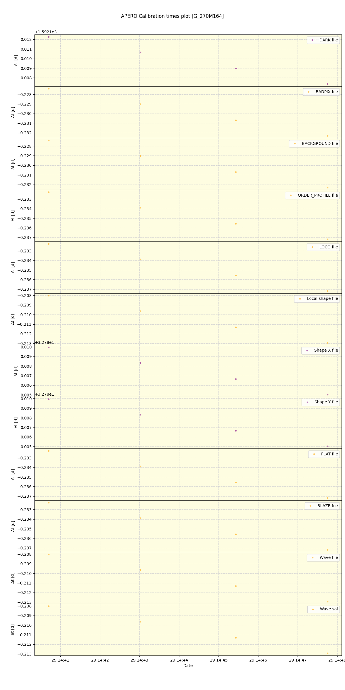 ../../../_images/debug_mjd_cdt_plot_G_270M164_spirou_offline_udem.png