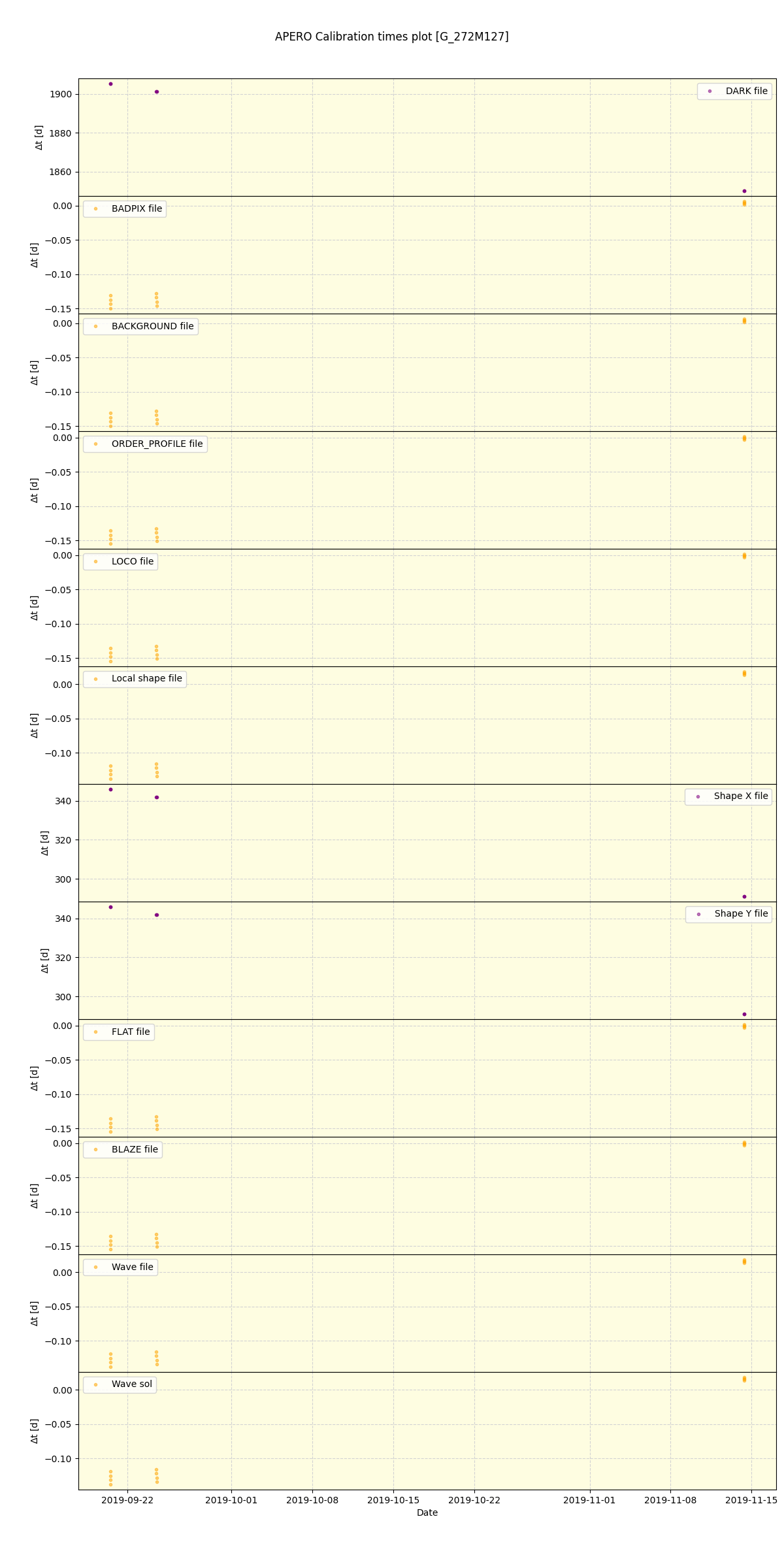 ../../../_images/debug_mjd_cdt_plot_G_272M127_spirou_offline_udem.png