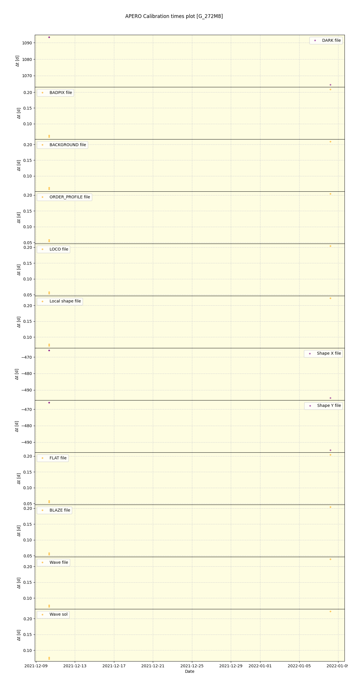 ../../../_images/debug_mjd_cdt_plot_G_272M8_spirou_offline_udem.png