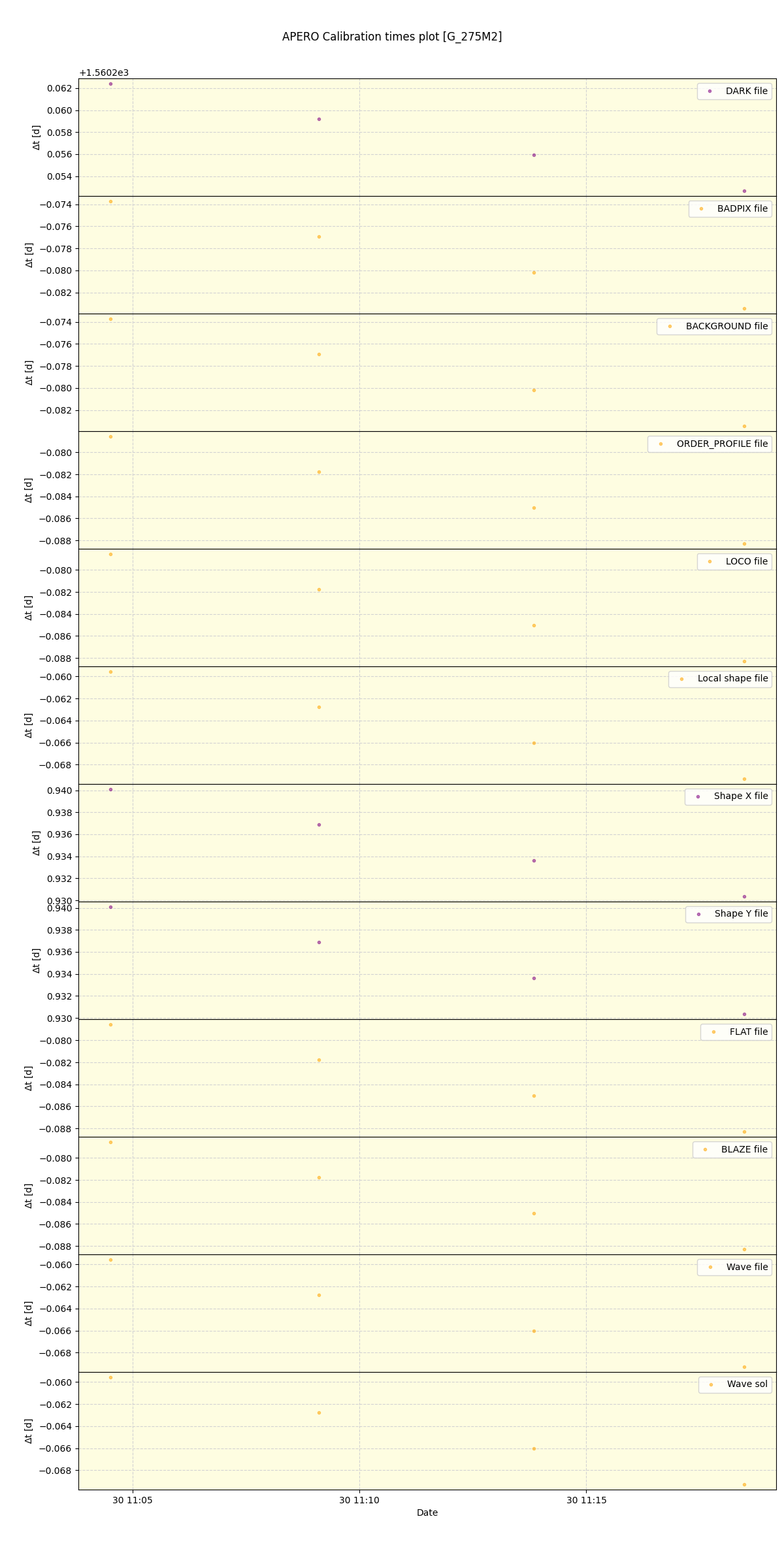 ../../../_images/debug_mjd_cdt_plot_G_275M2_spirou_offline_udem.png