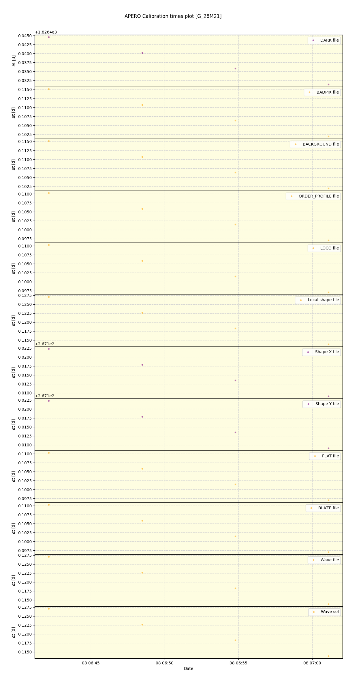 ../../../_images/debug_mjd_cdt_plot_G_28M21_spirou_offline_udem.png