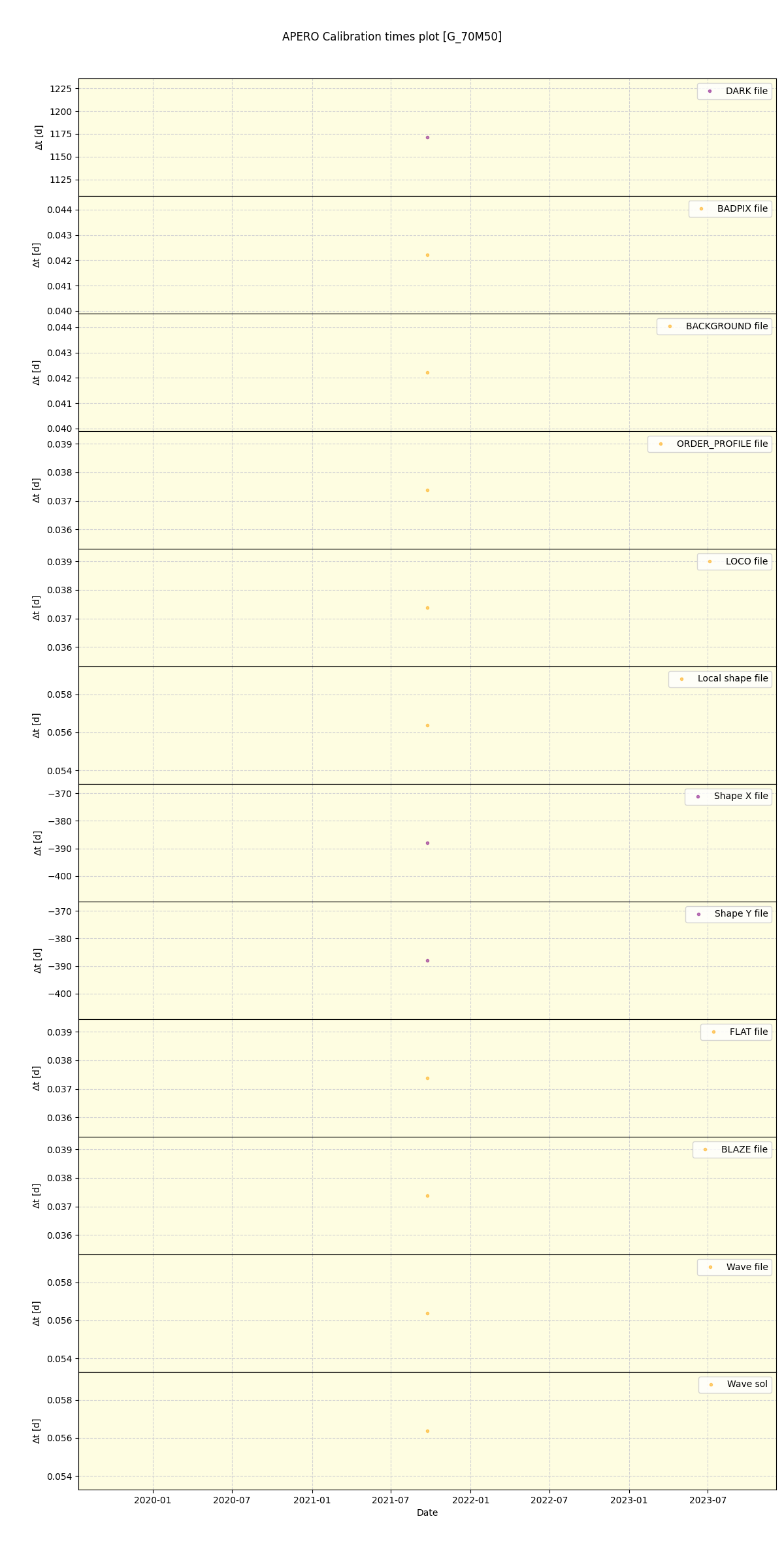 ../../../_images/debug_mjd_cdt_plot_G_70M50_spirou_offline_udem.png