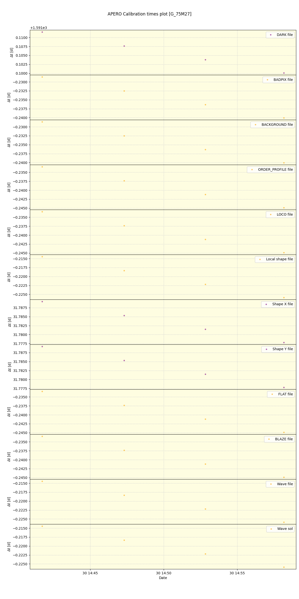 ../../../_images/debug_mjd_cdt_plot_G_75M27_spirou_offline_udem.png