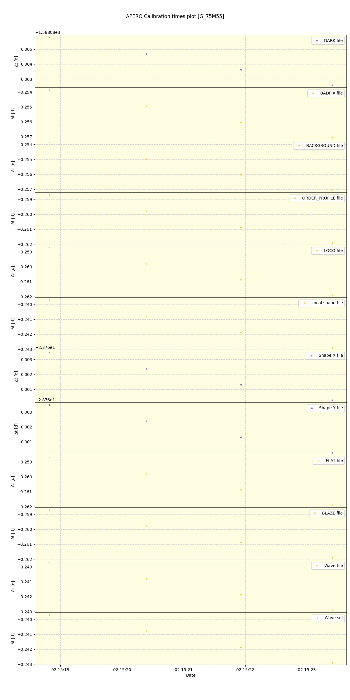 ../../../_images/debug_mjd_cdt_plot_G_75M55_spirou_offline_udem.png