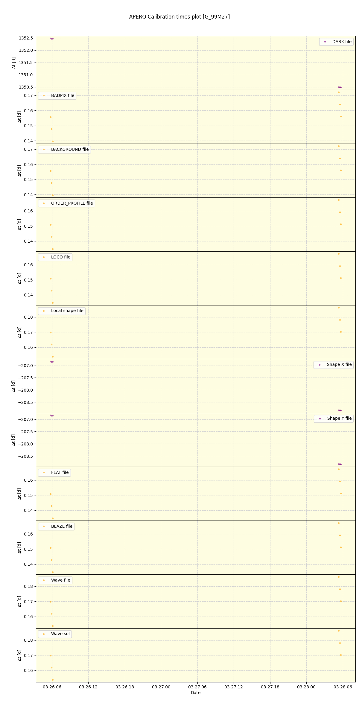 ../../../_images/debug_mjd_cdt_plot_G_99M27_spirou_offline_udem.png