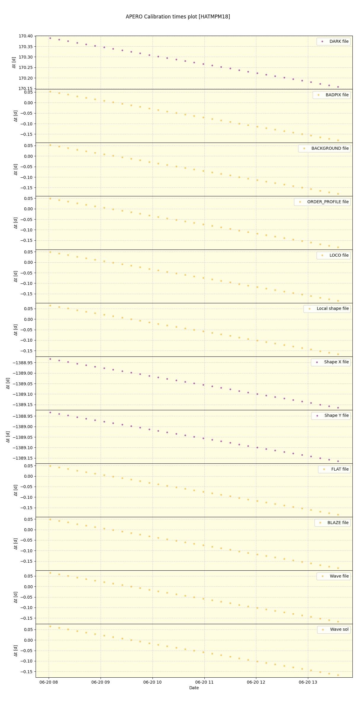 ../../../_images/debug_mjd_cdt_plot_HATMPM18_spirou_offline_udem.png