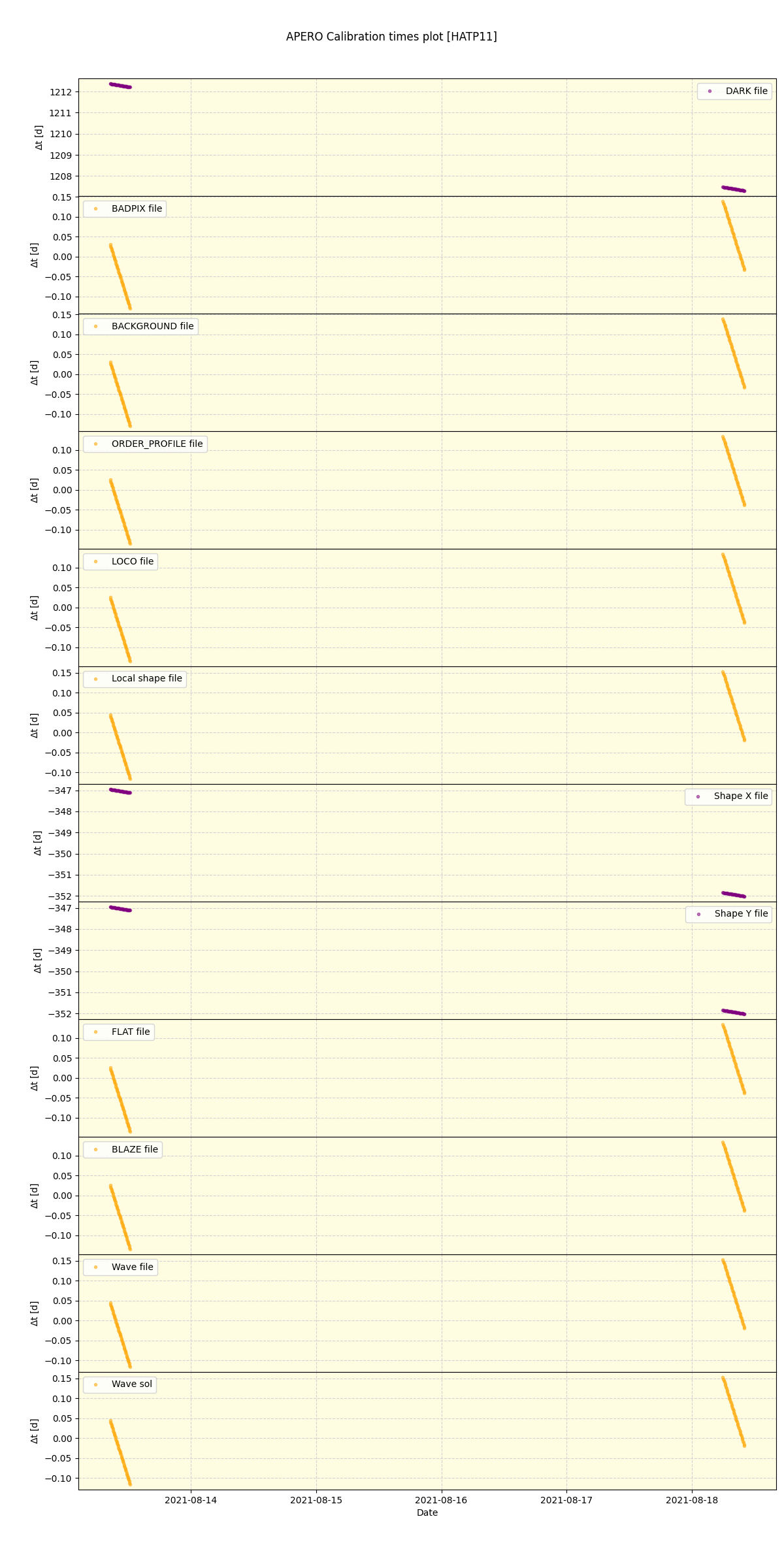 ../../../_images/debug_mjd_cdt_plot_HATP11_spirou_offline_udem.png