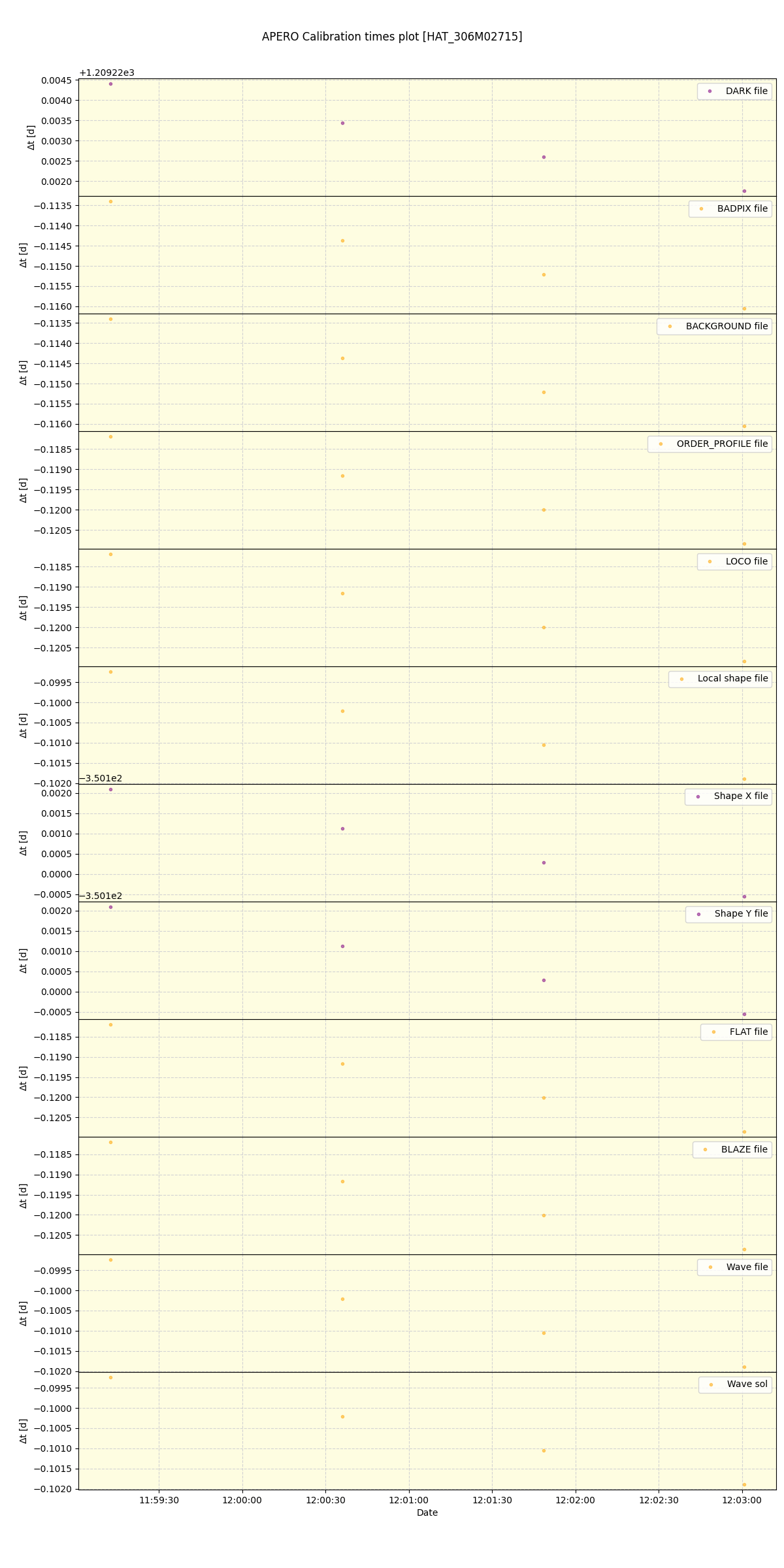 ../../../_images/debug_mjd_cdt_plot_HAT_306M02715_spirou_offline_udem.png