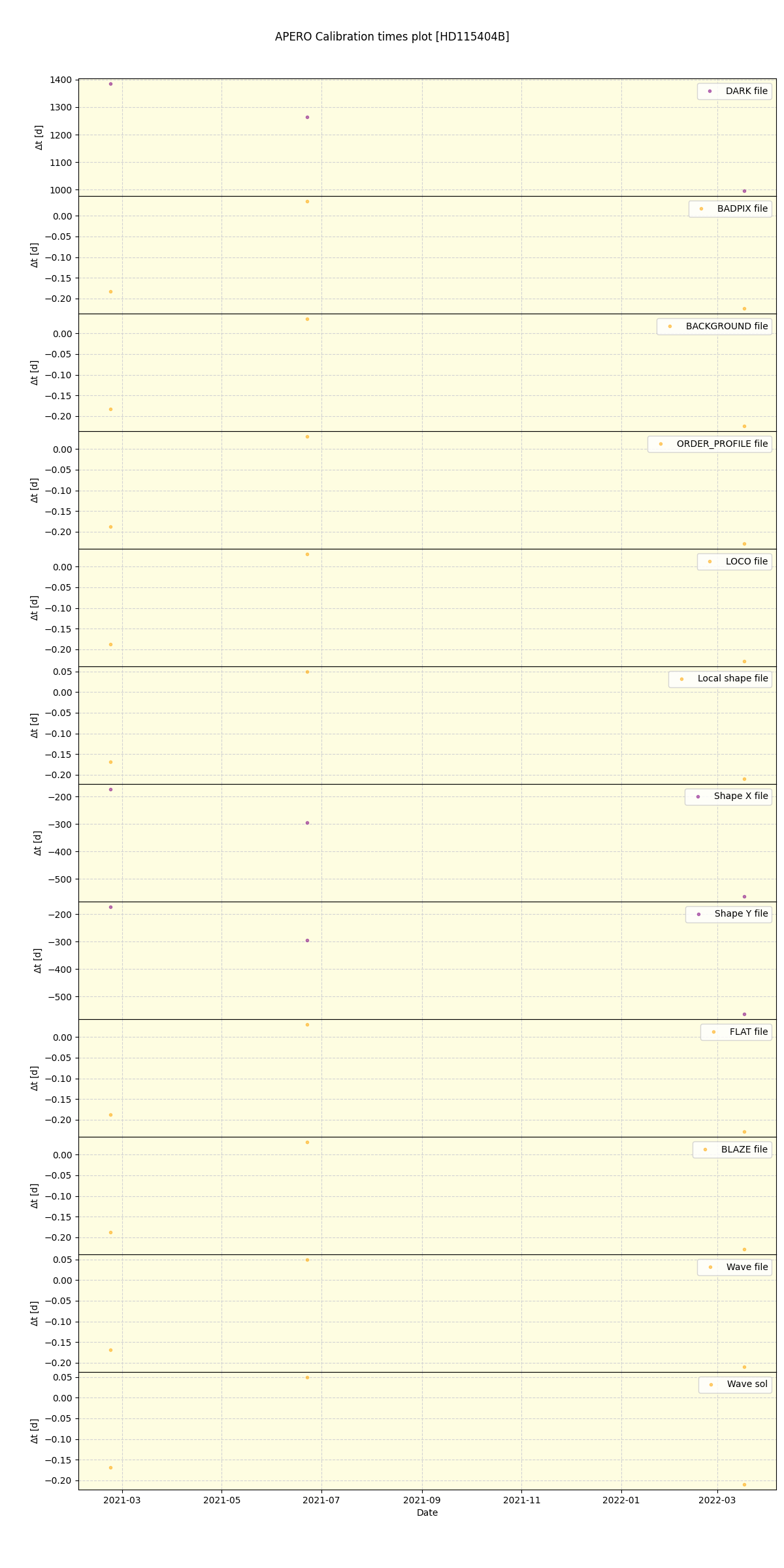 ../../../_images/debug_mjd_cdt_plot_HD115404B_spirou_offline_udem.png