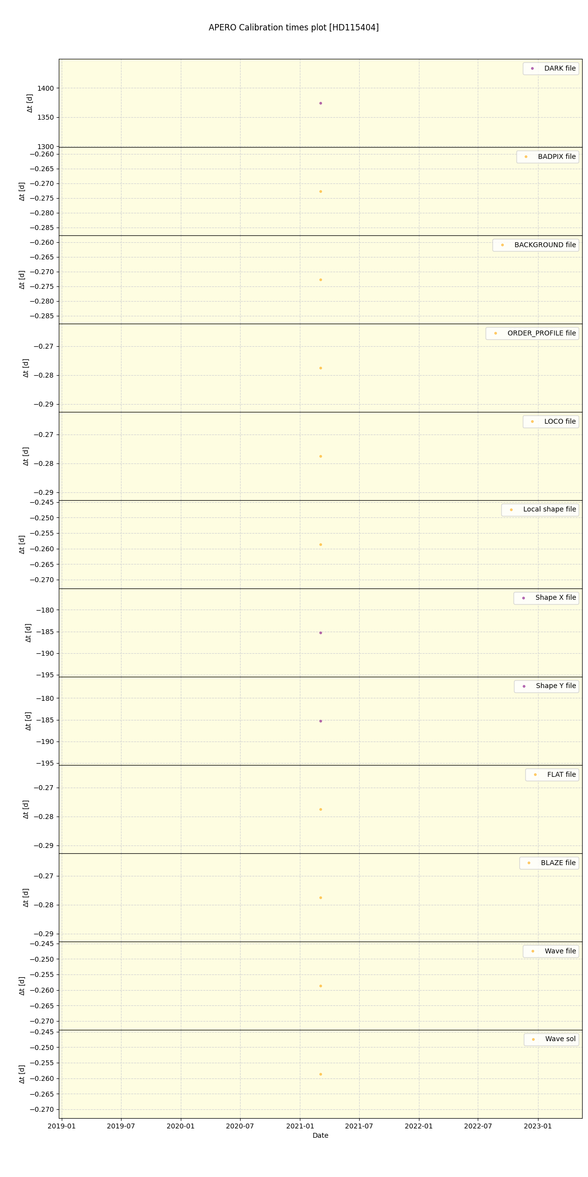 ../../../_images/debug_mjd_cdt_plot_HD115404_spirou_offline_udem.png