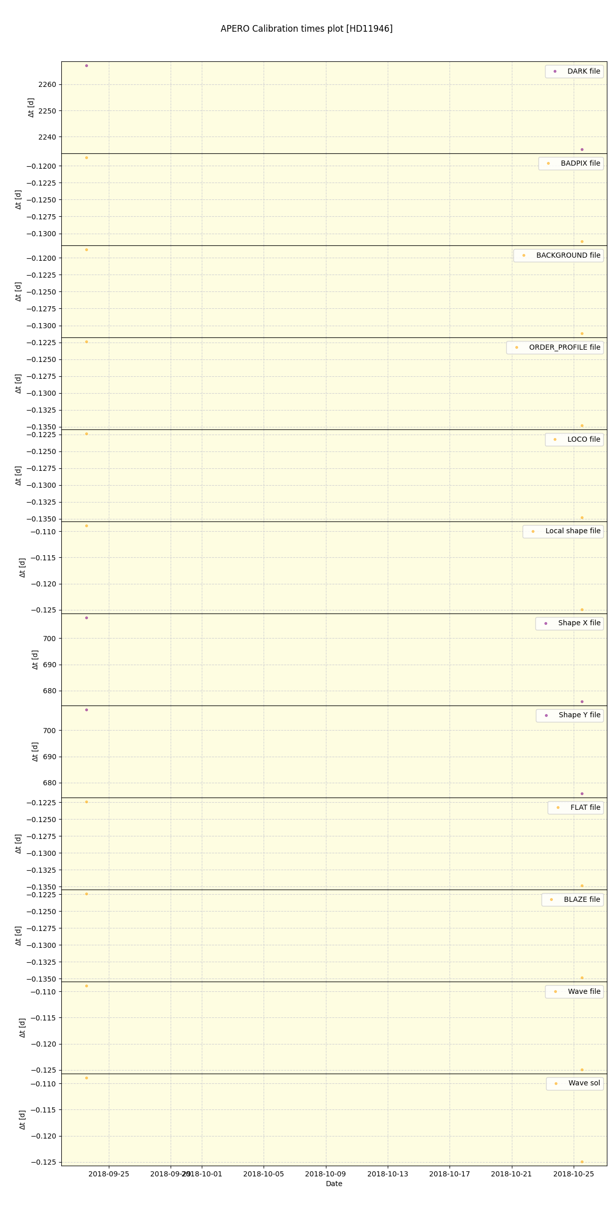 ../../../_images/debug_mjd_cdt_plot_HD11946_spirou_offline_udem.png