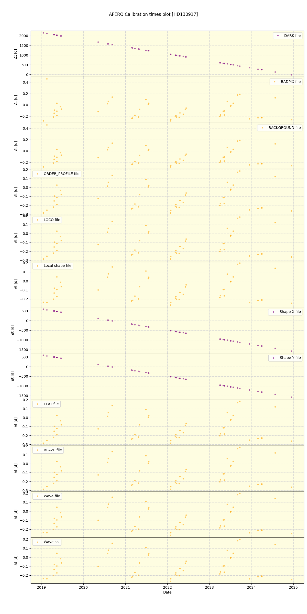 ../../../_images/debug_mjd_cdt_plot_HD130917_spirou_offline_udem.png