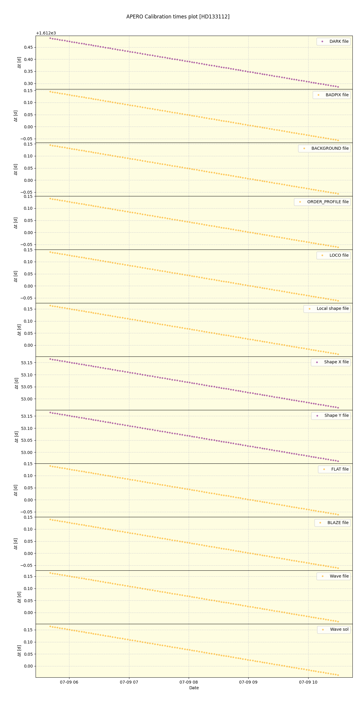 ../../../_images/debug_mjd_cdt_plot_HD133112_spirou_offline_udem.png